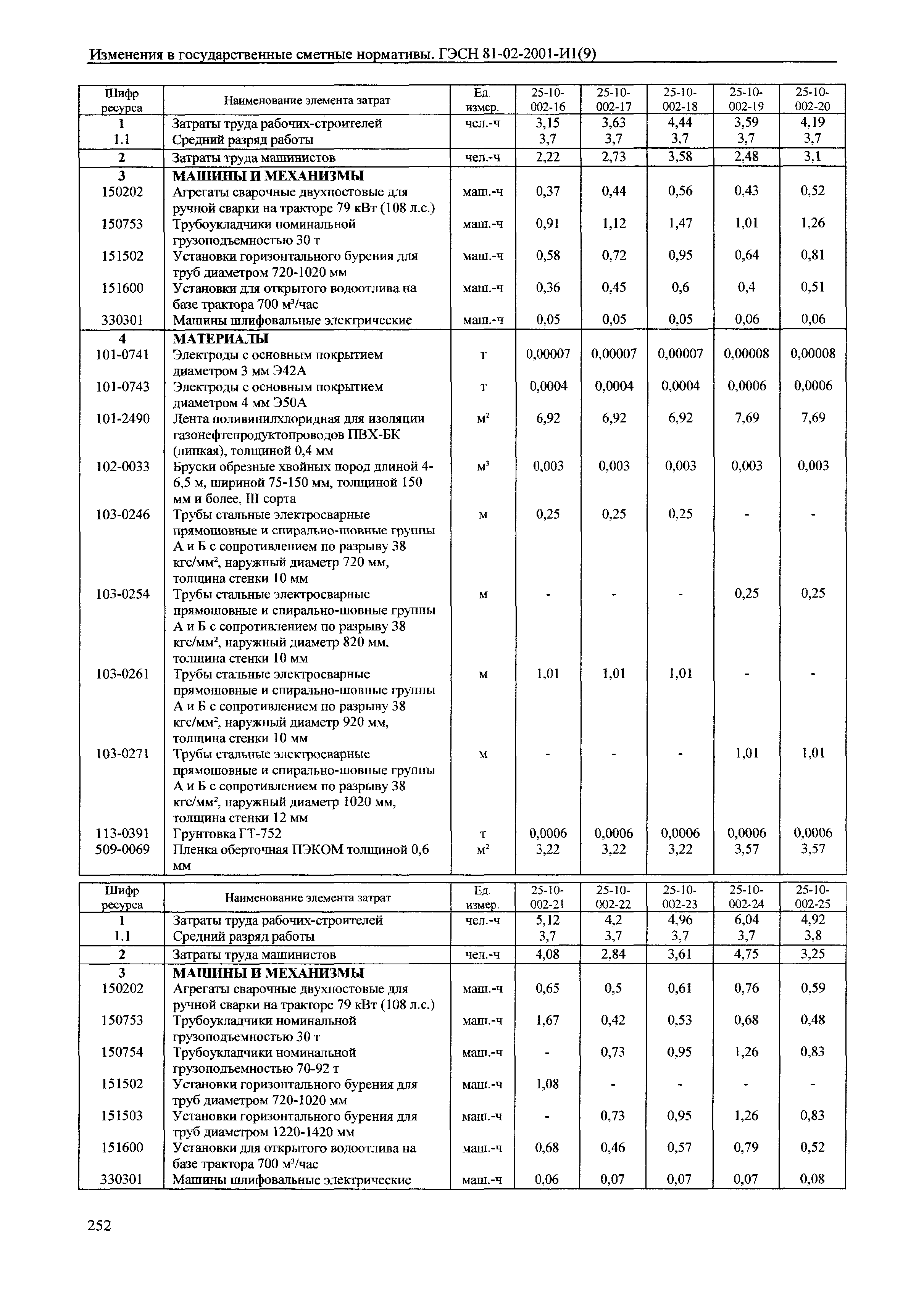 № 81-02-2001-И1(9)