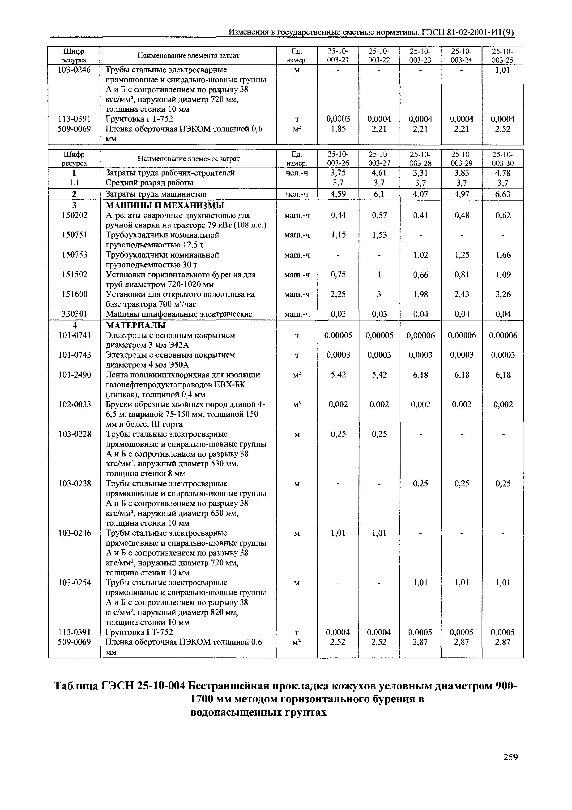 № 81-02-2001-И1(9)