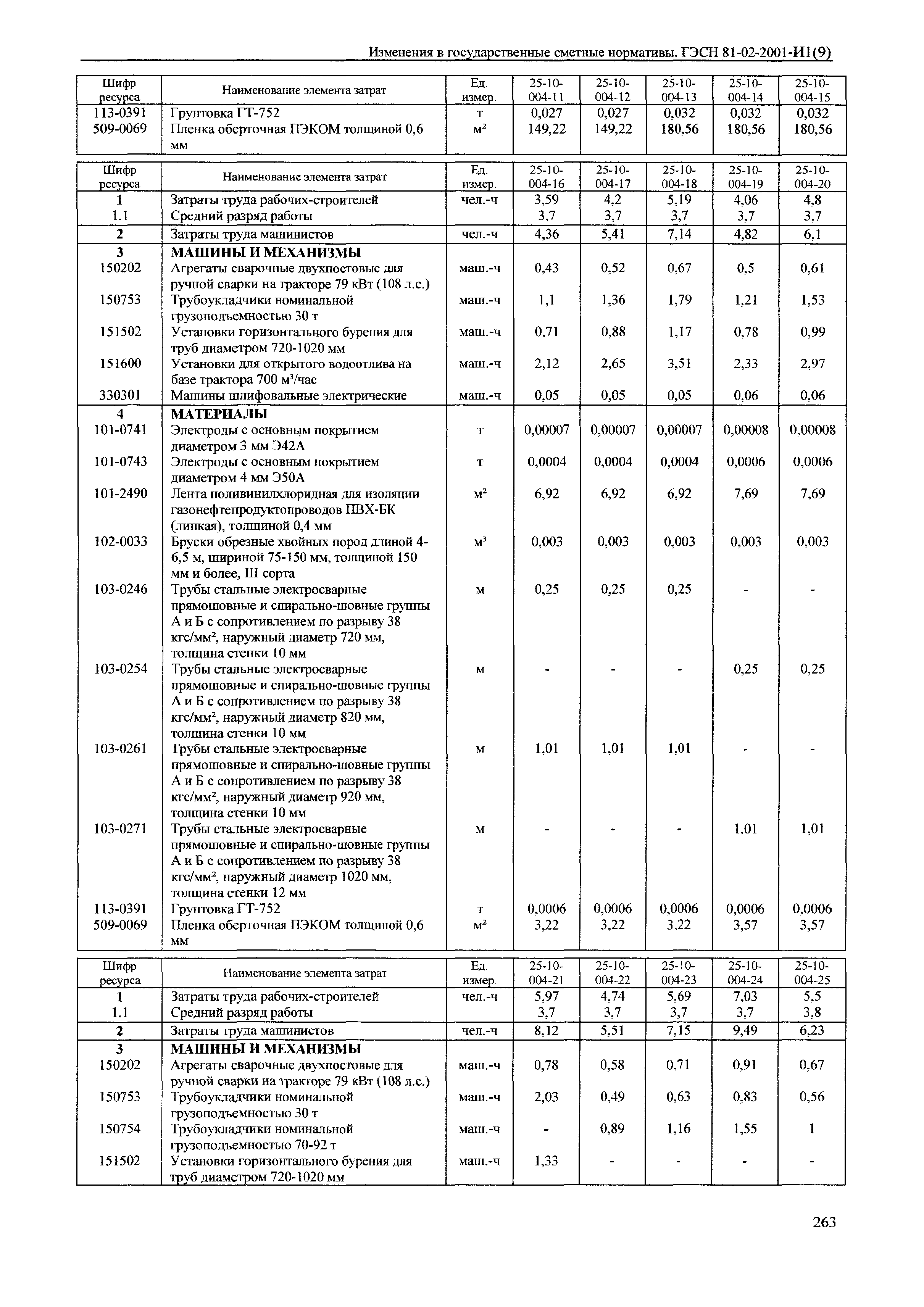 № 81-02-2001-И1(9)