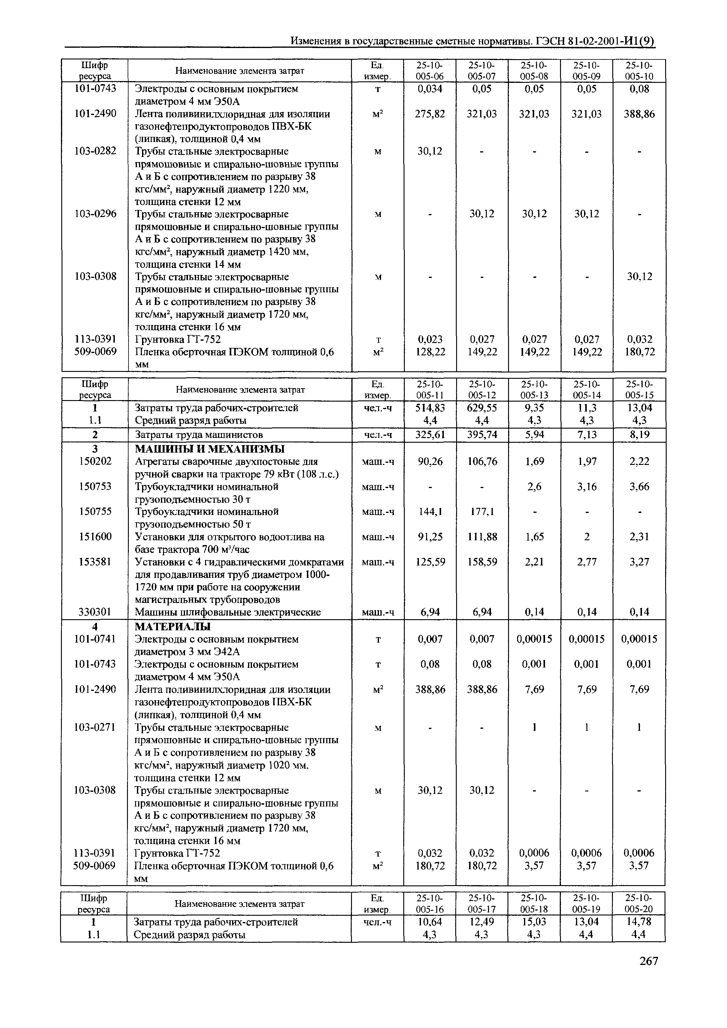 № 81-02-2001-И1(9)