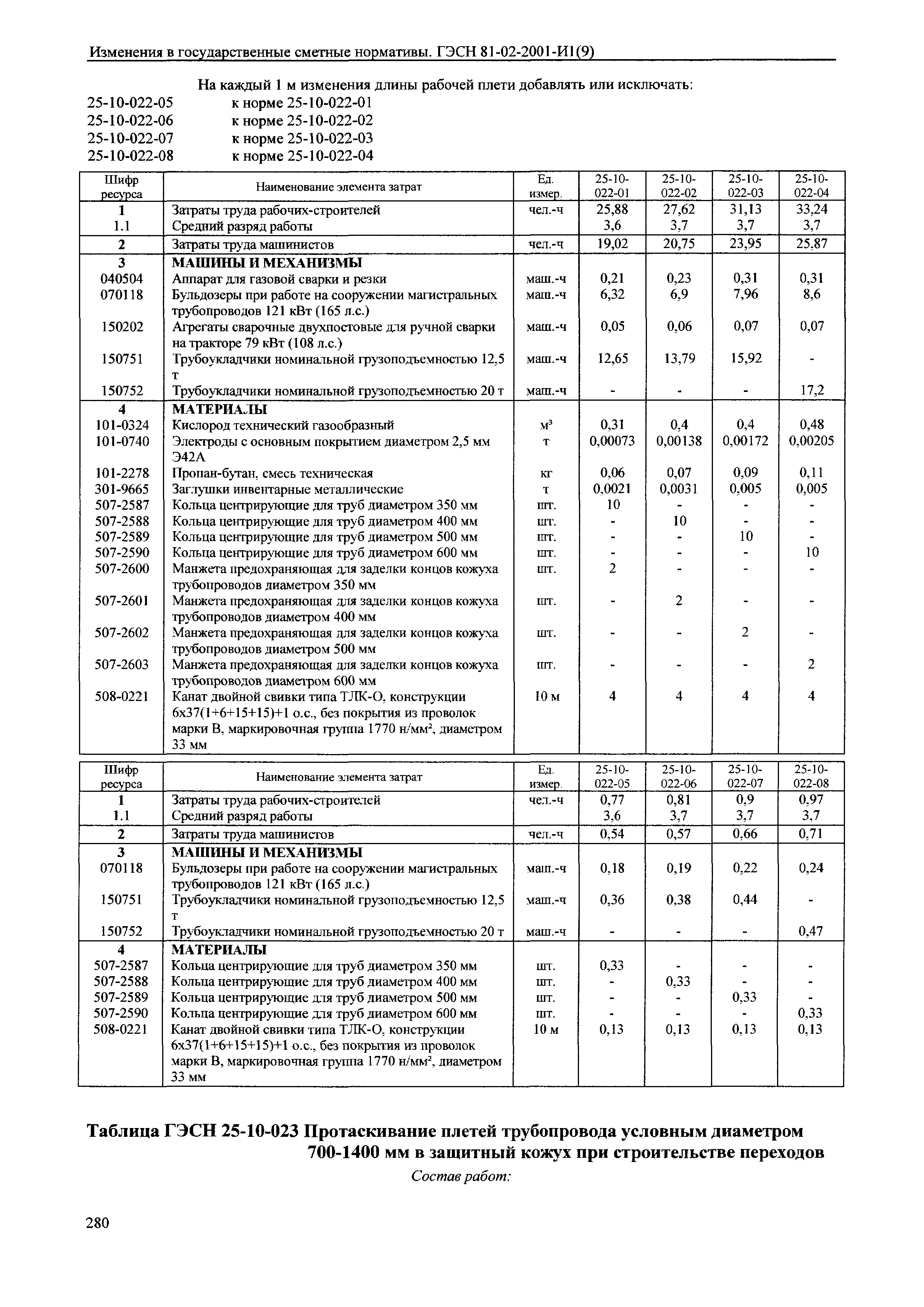 № 81-02-2001-И1(9)