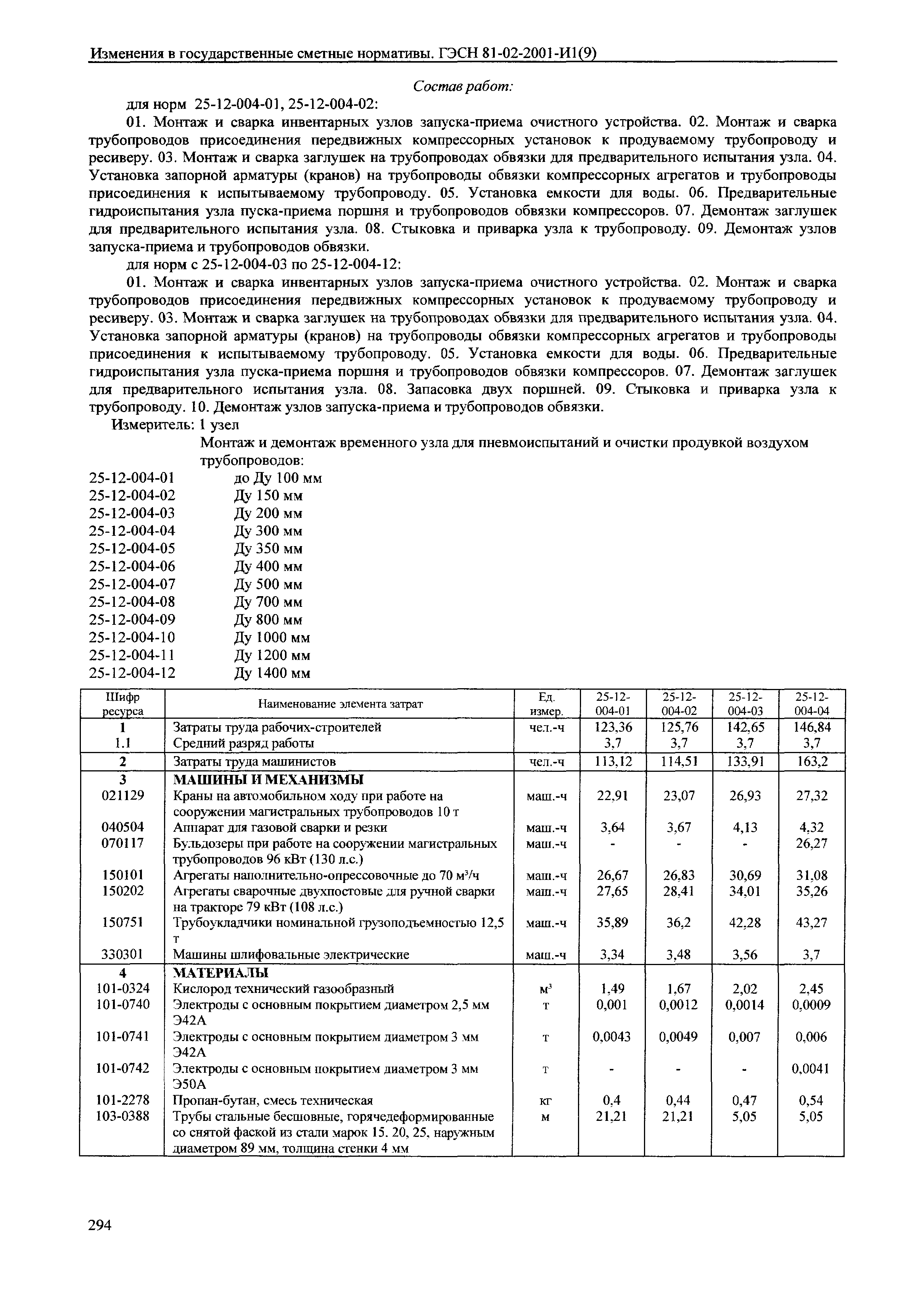 № 81-02-2001-И1(9)