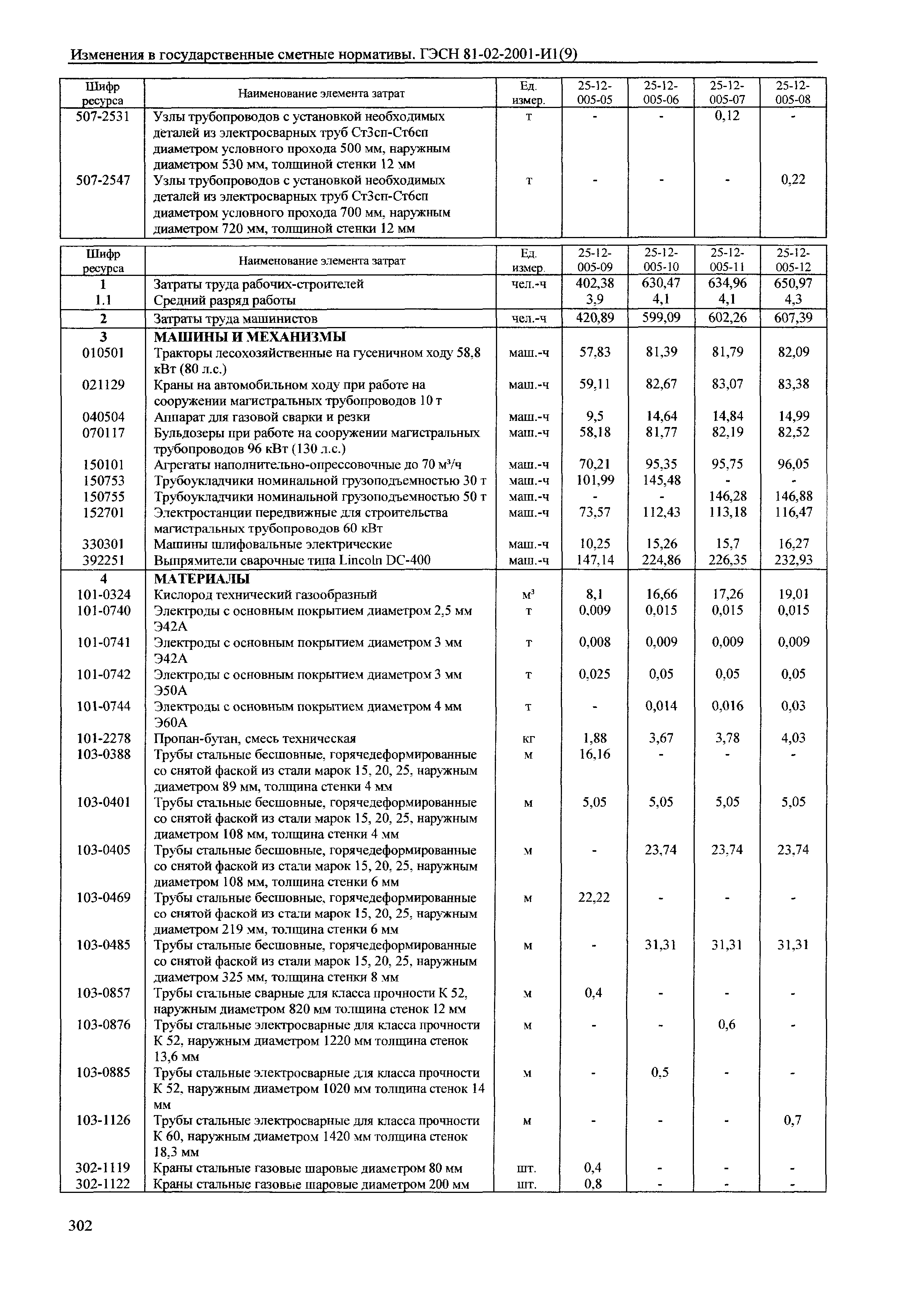 № 81-02-2001-И1(9)