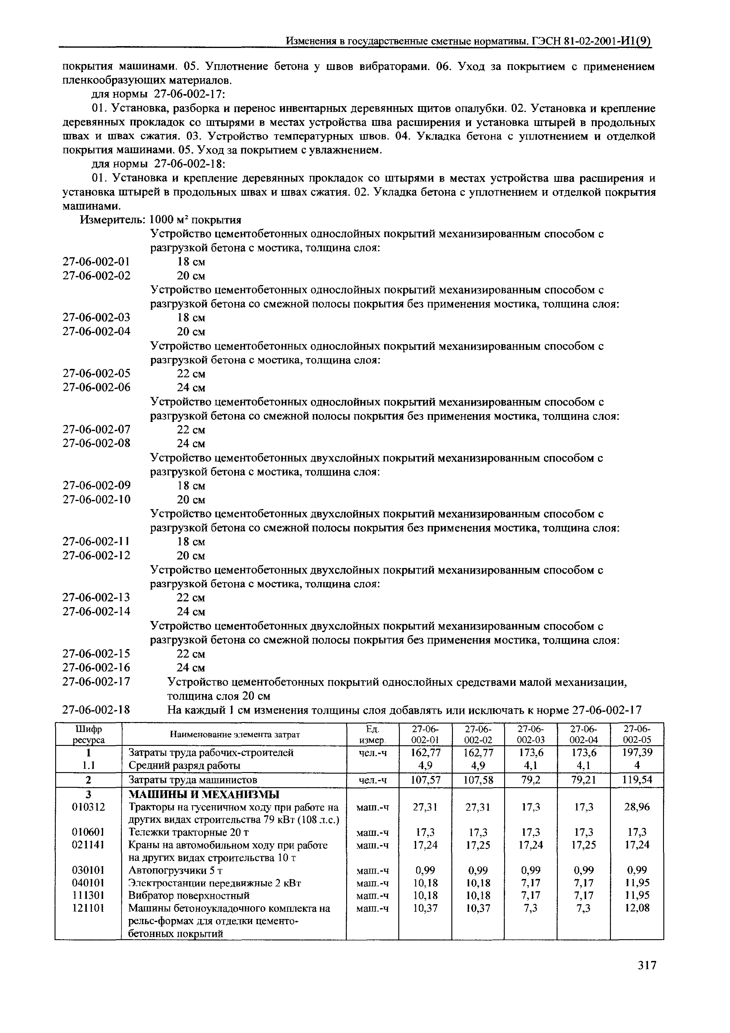 № 81-02-2001-И1(9)