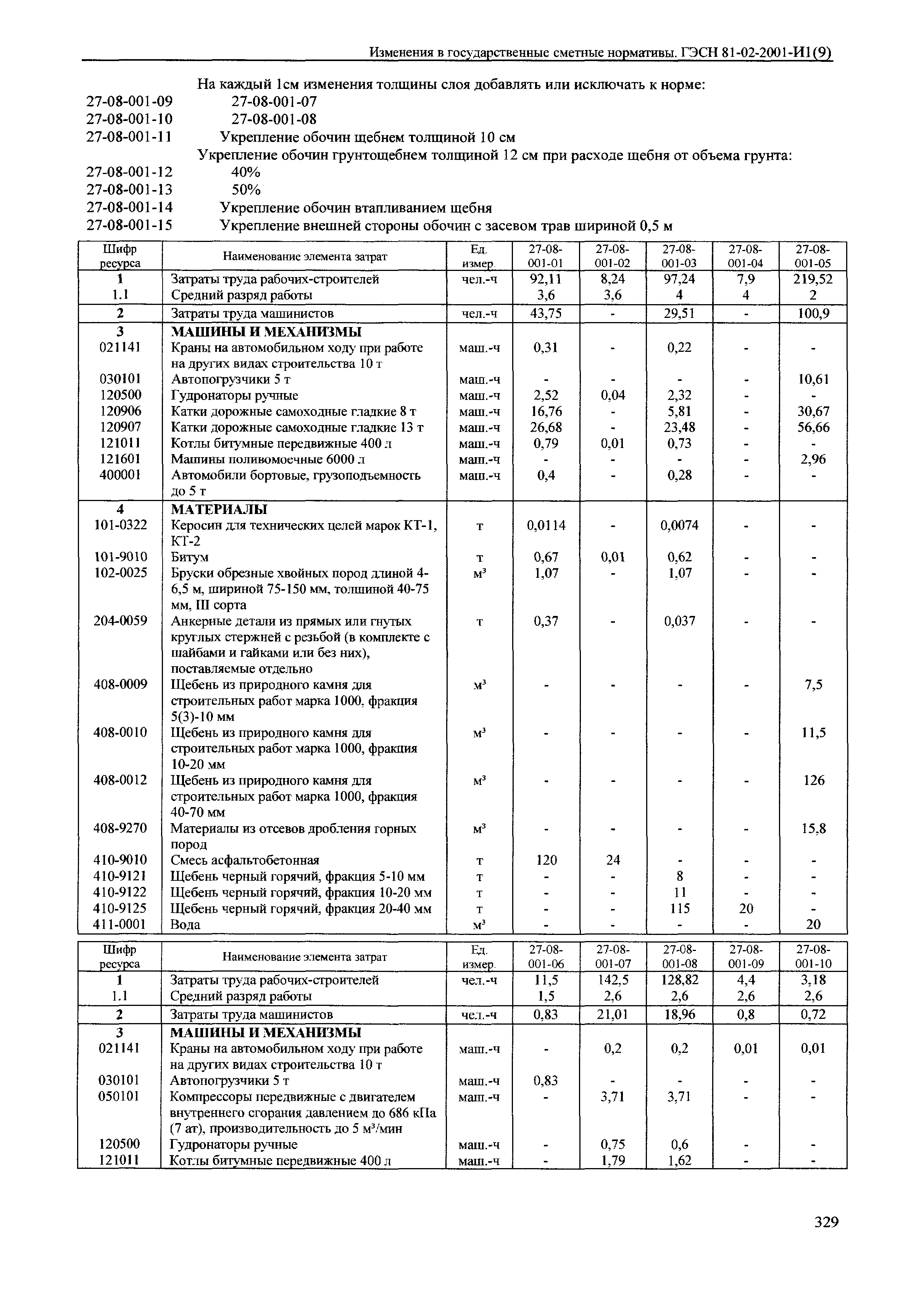 № 81-02-2001-И1(9)