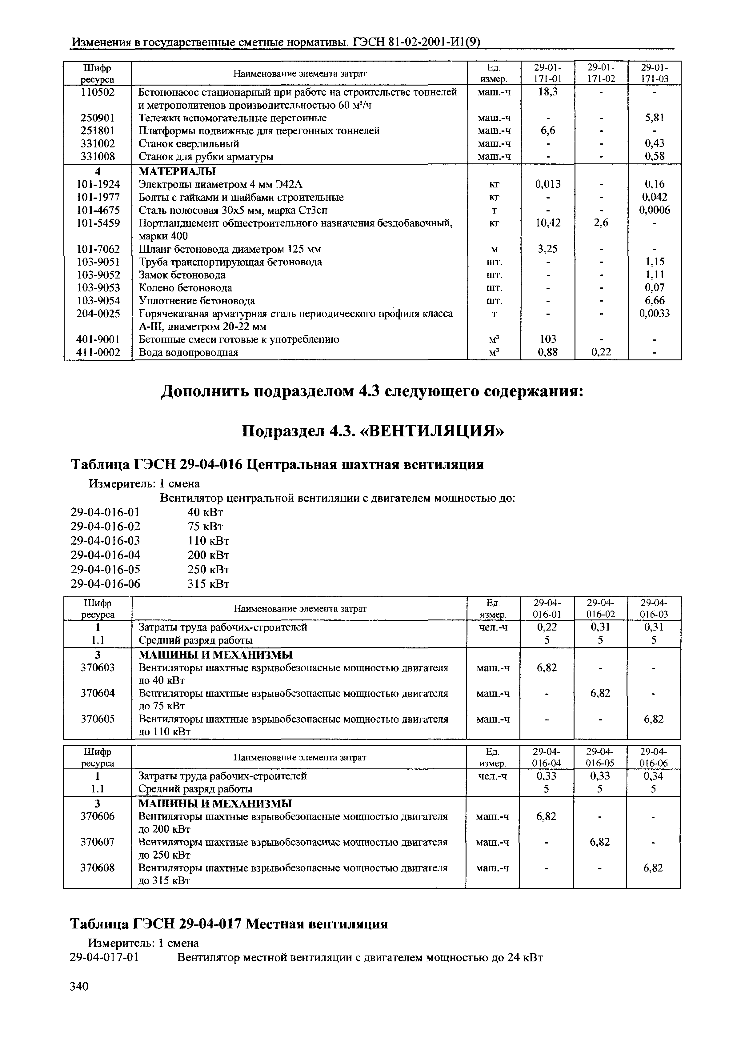 № 81-02-2001-И1(9)