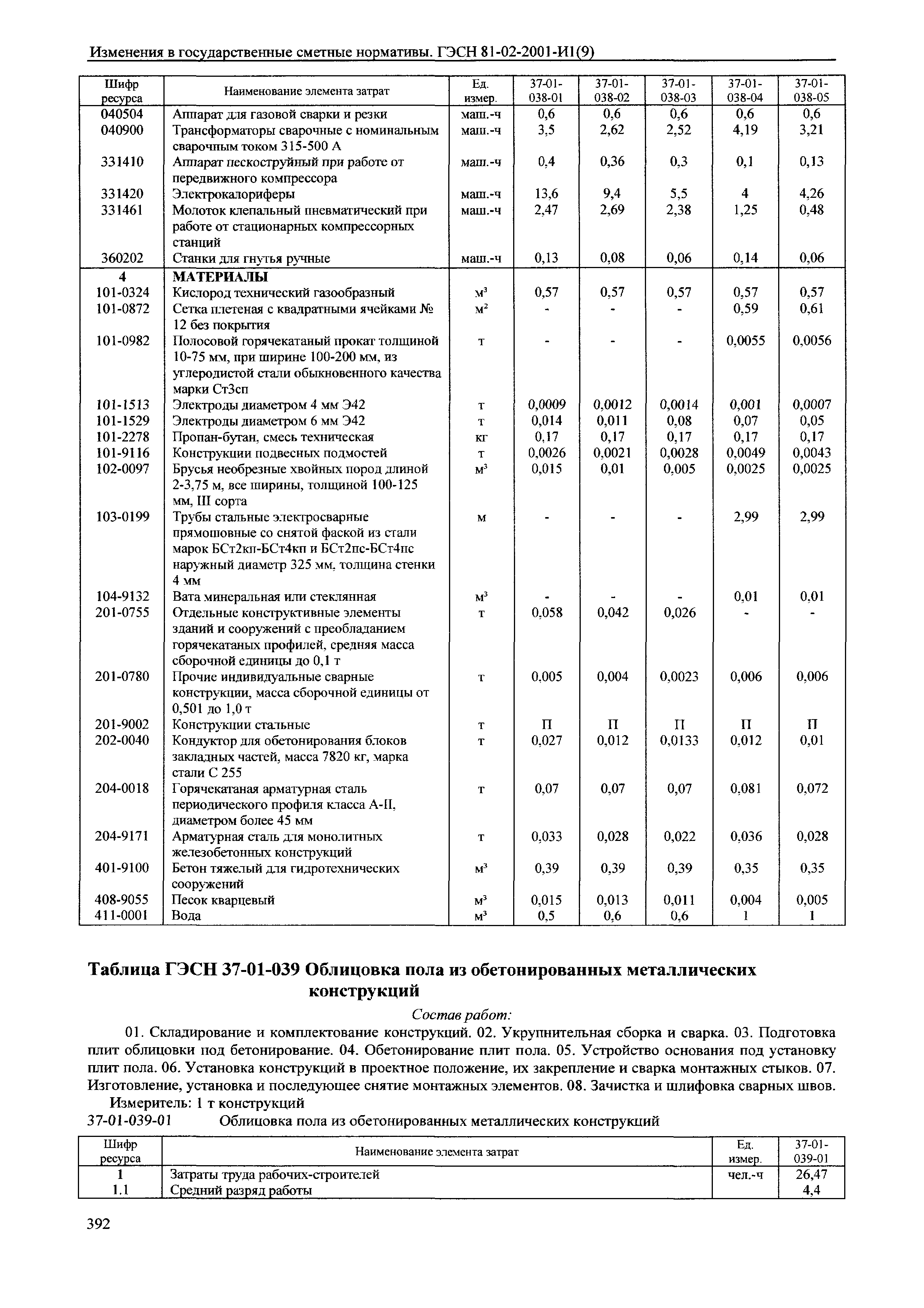 № 81-02-2001-И1(9)