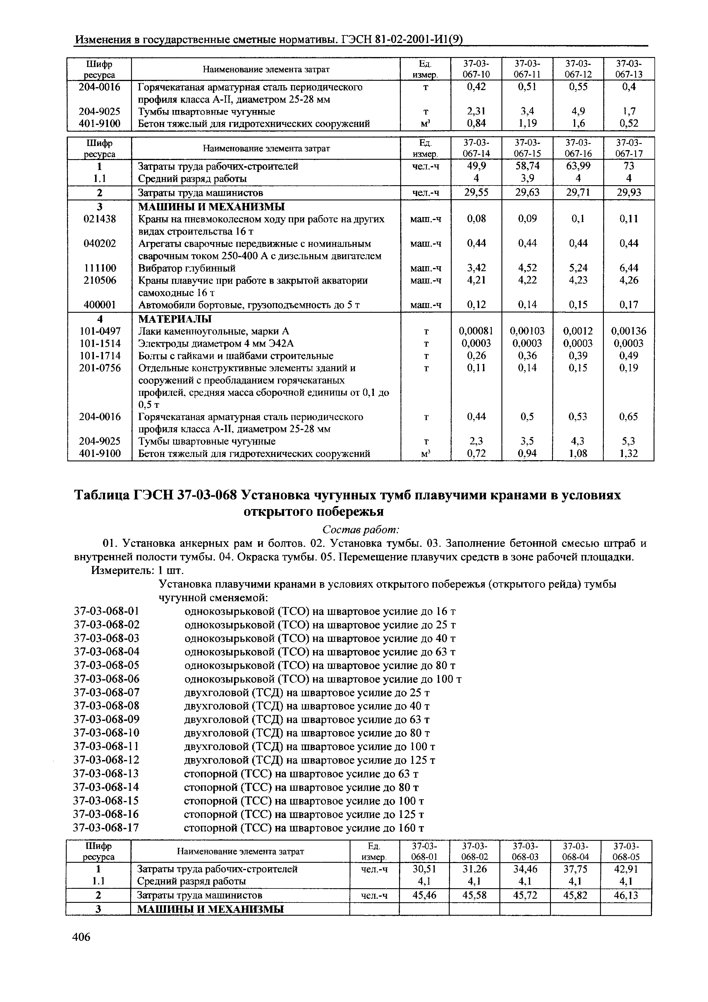 № 81-02-2001-И1(9)