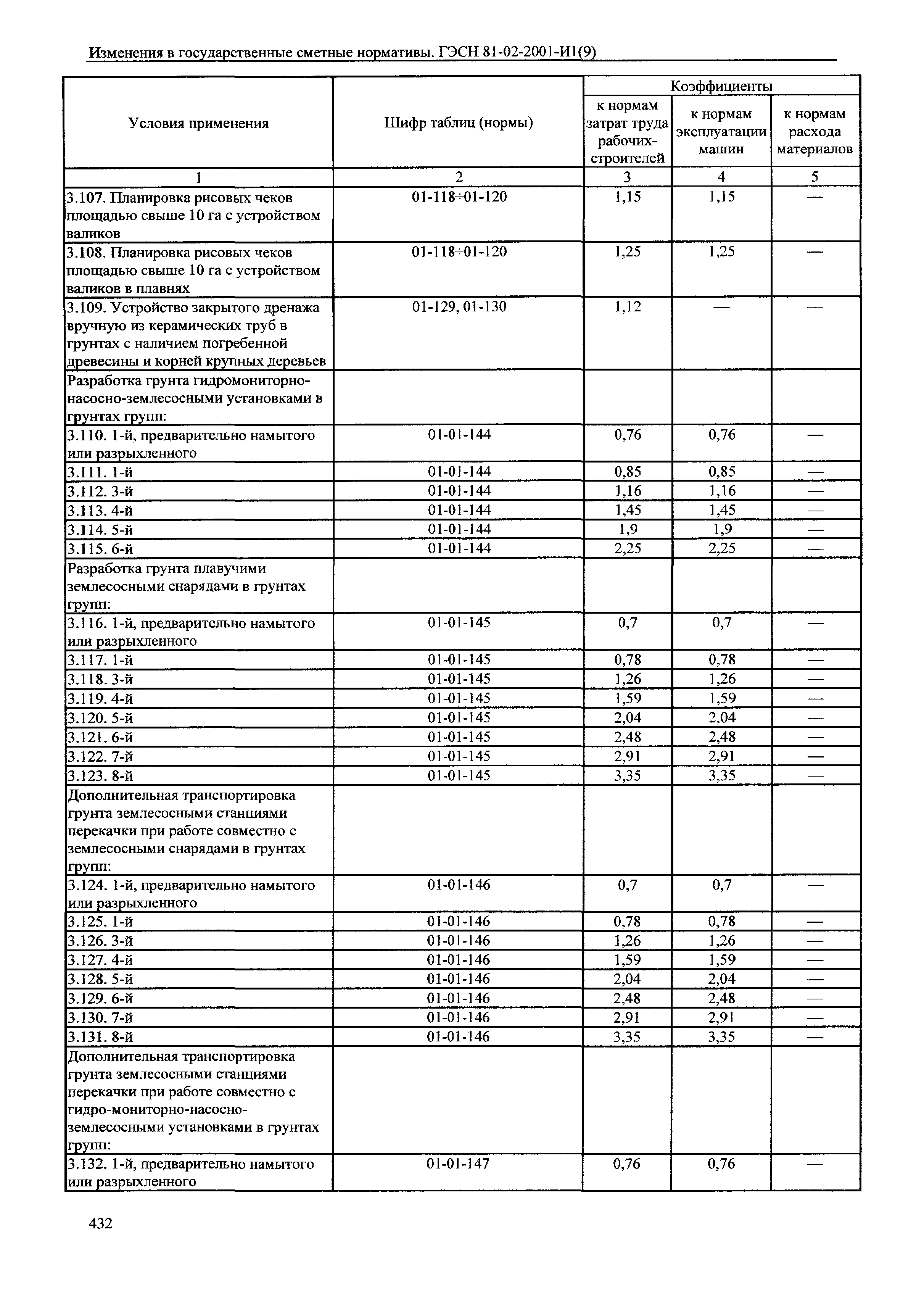 № 81-02-2001-И1(9)