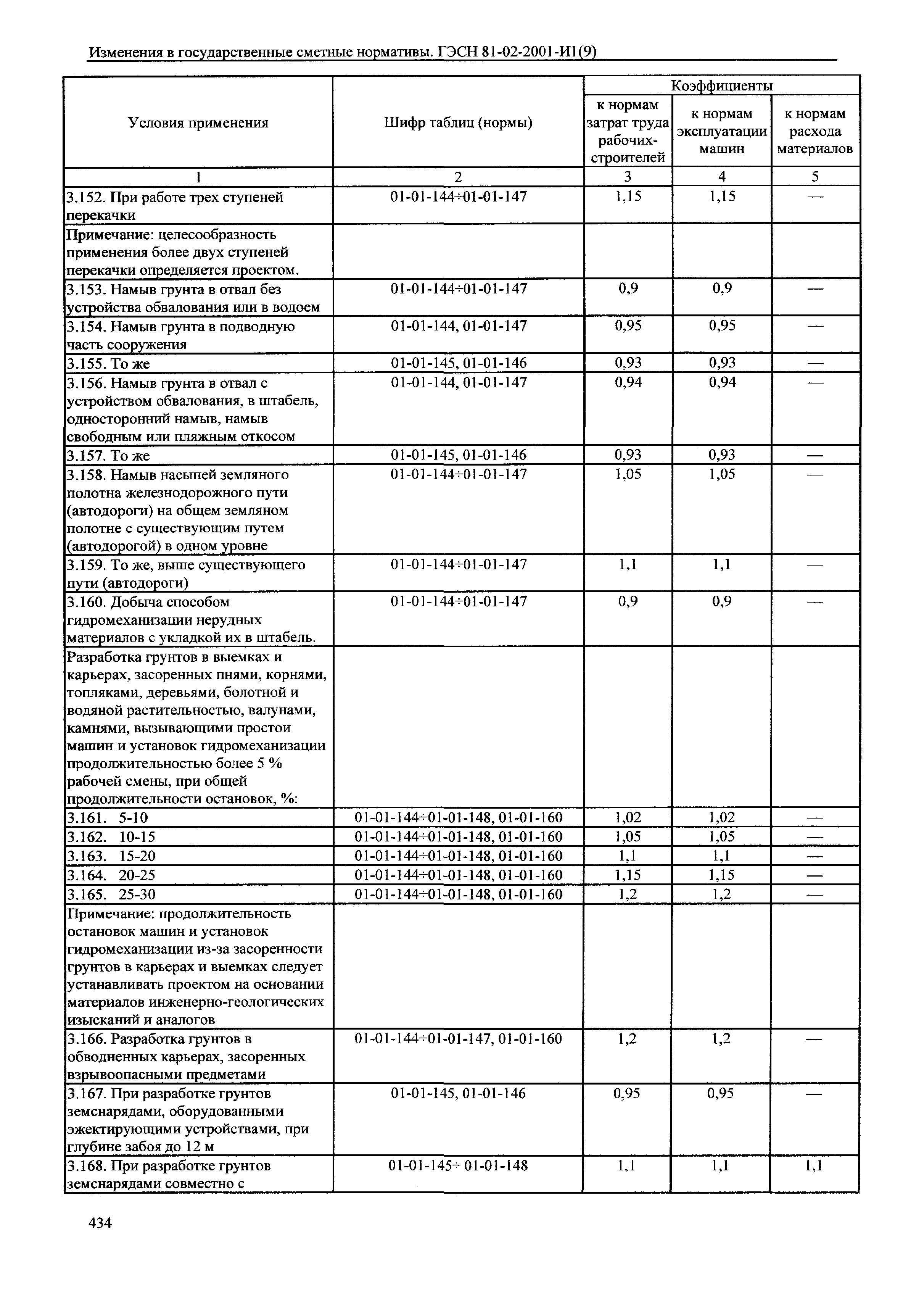 № 81-02-2001-И1(9)