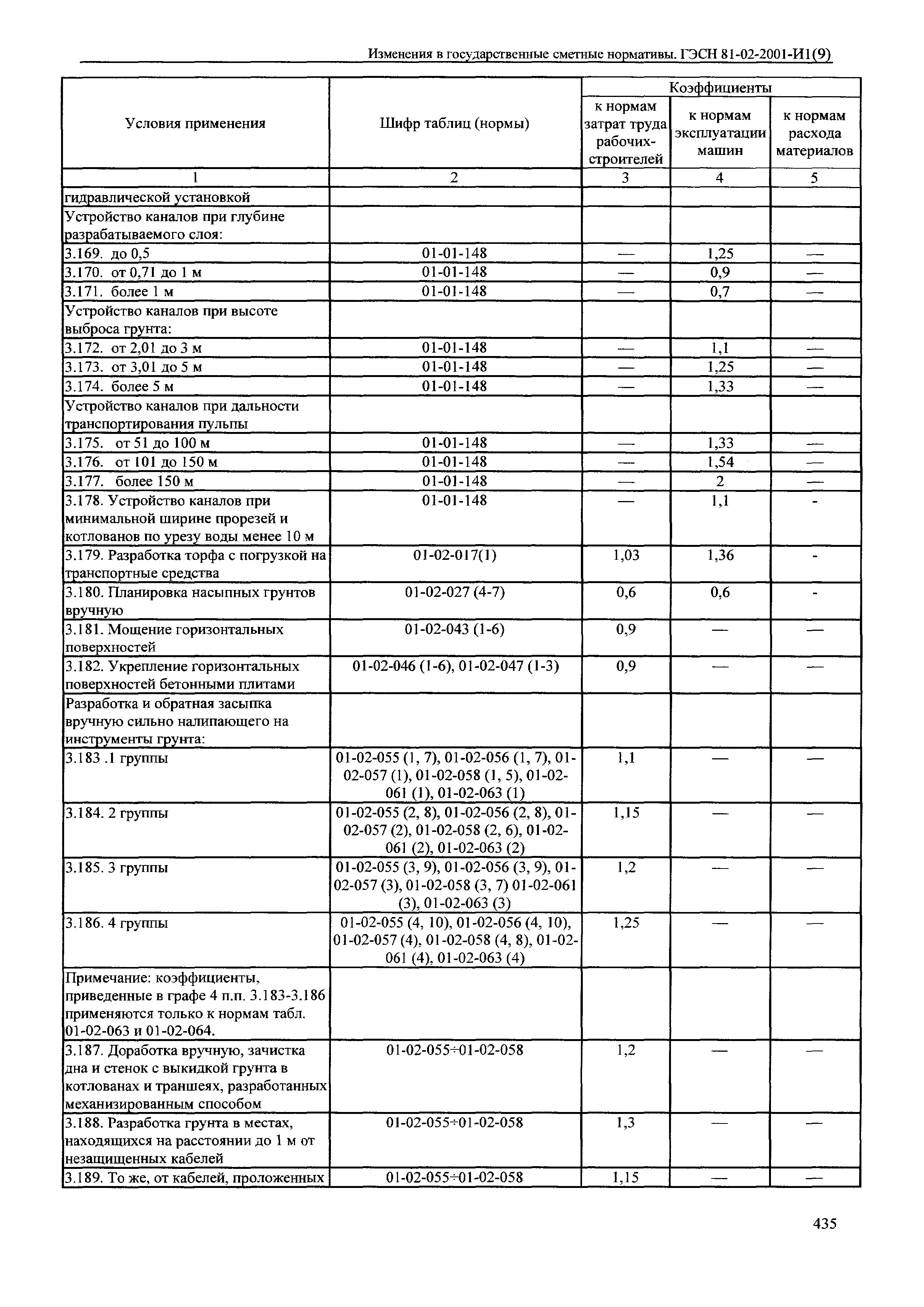 № 81-02-2001-И1(9)