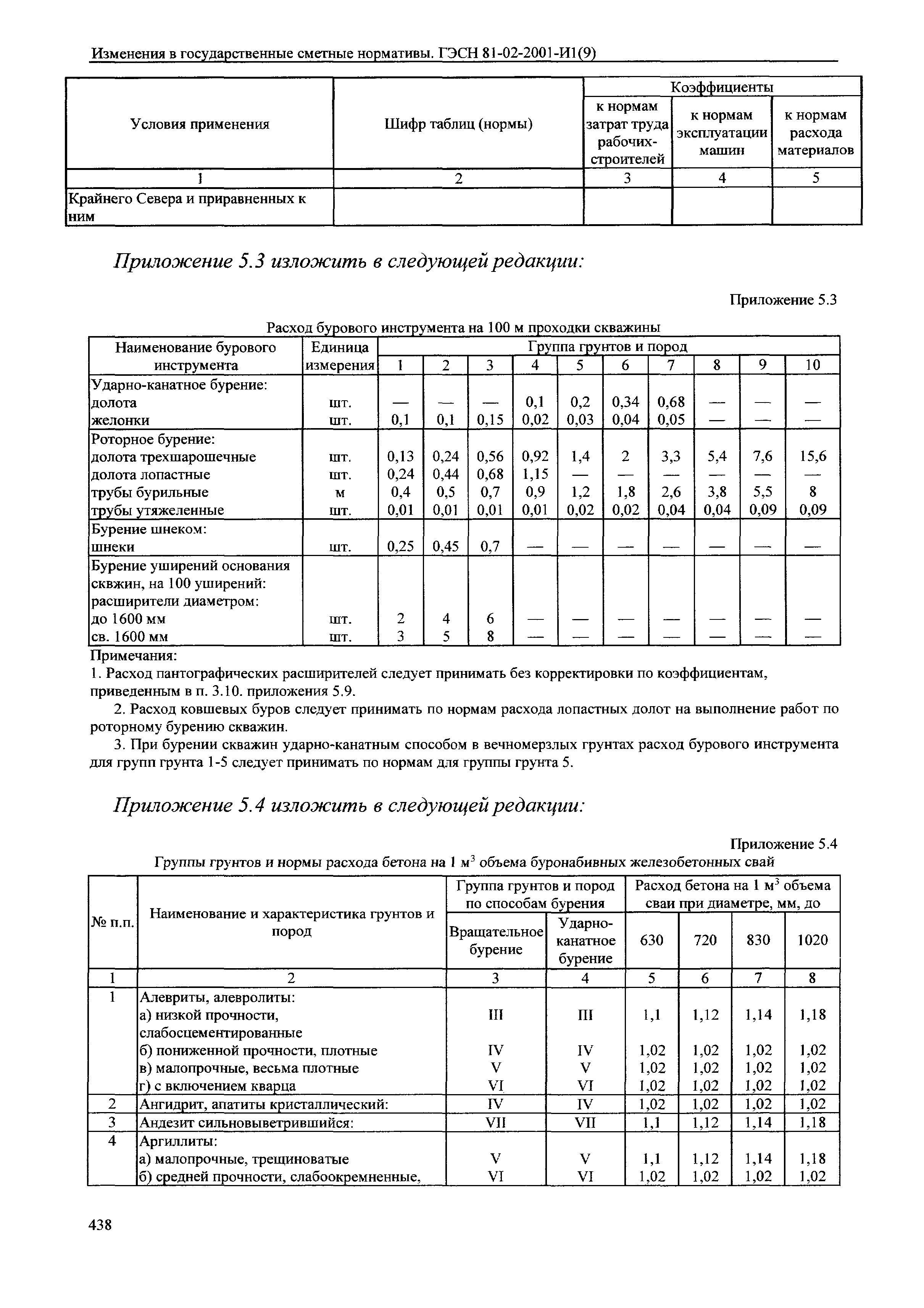 № 81-02-2001-И1(9)