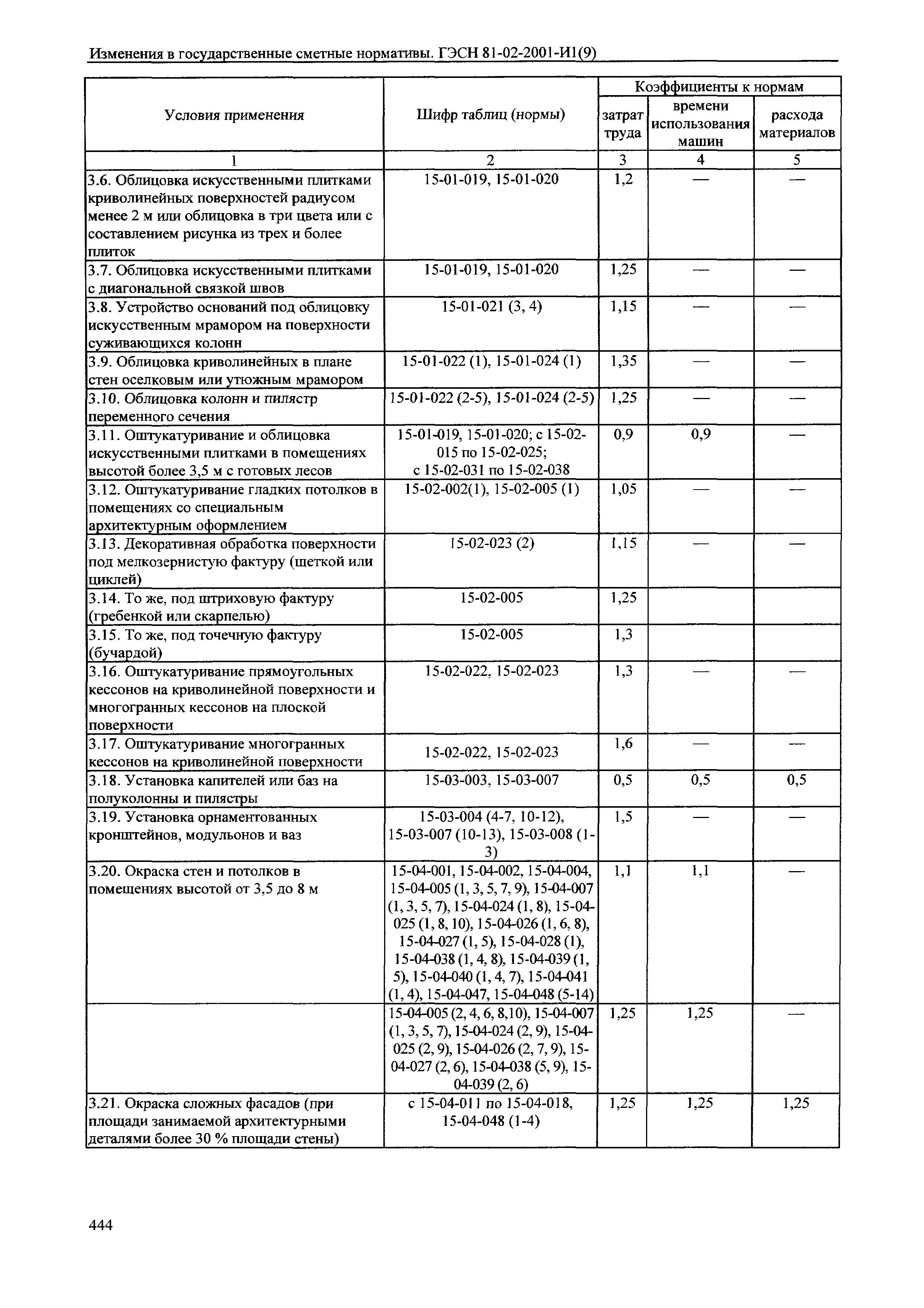 № 81-02-2001-И1(9)