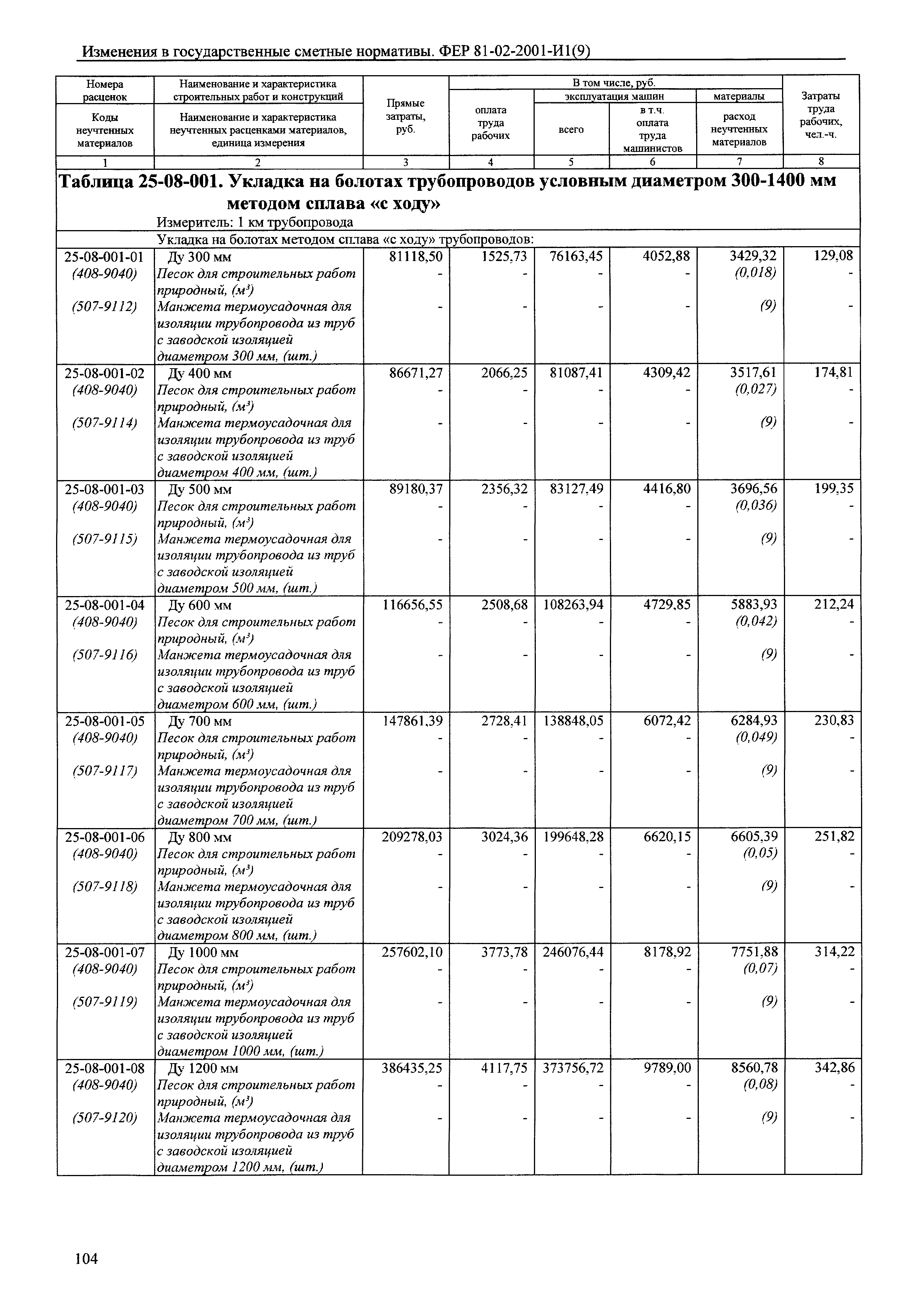 № 81-02-2001-И1(9)