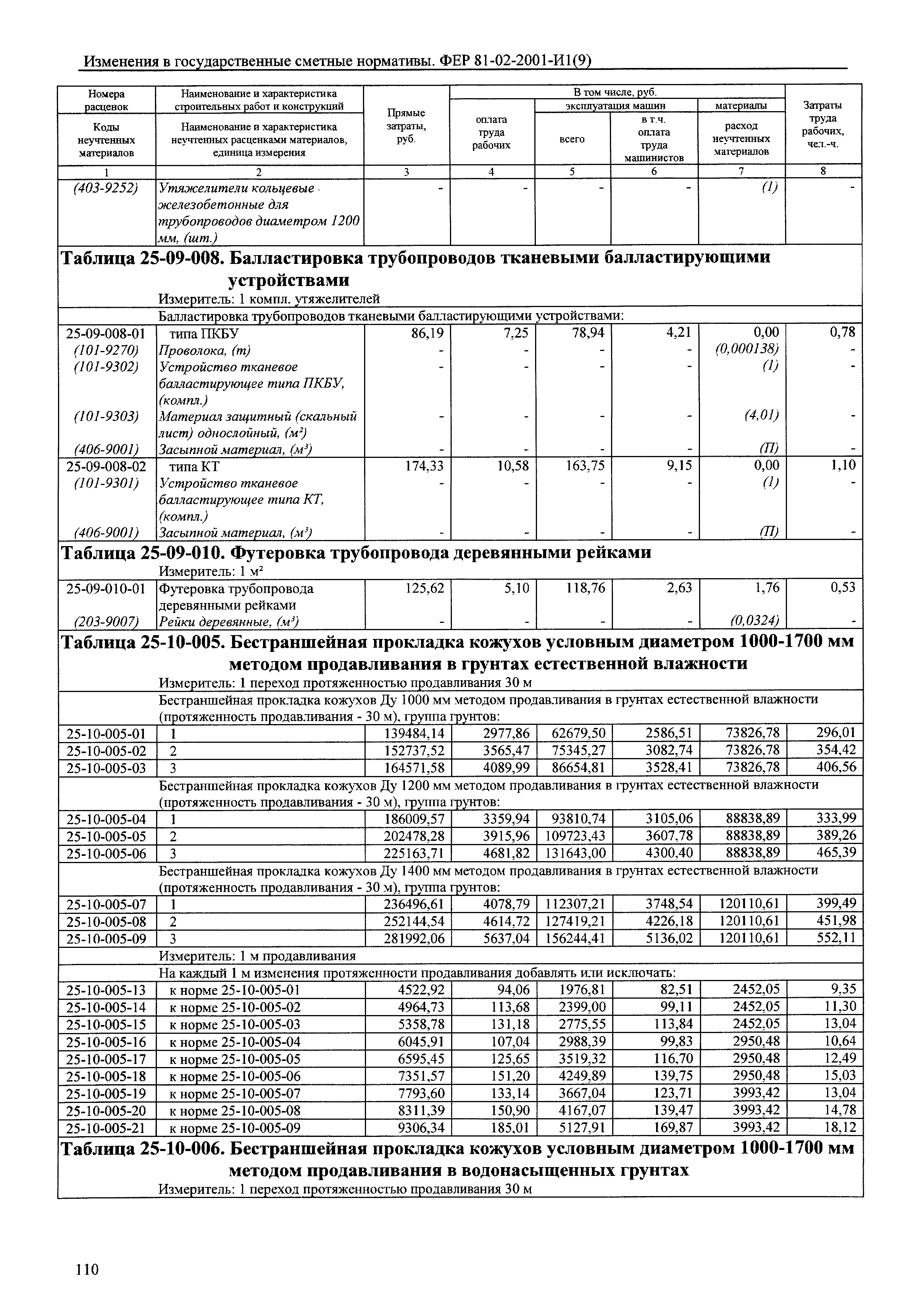 № 81-02-2001-И1(9)