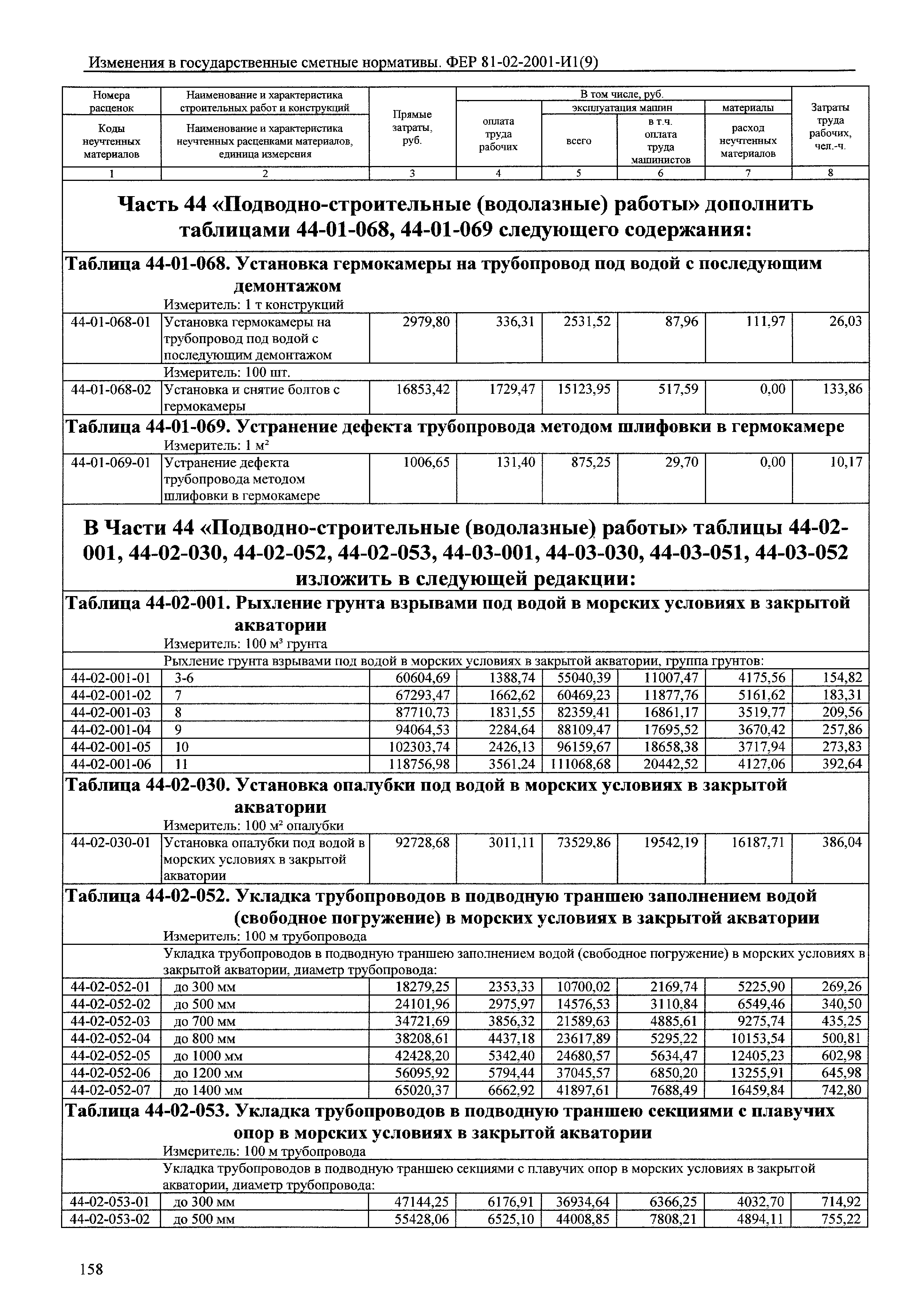 № 81-02-2001-И1(9)