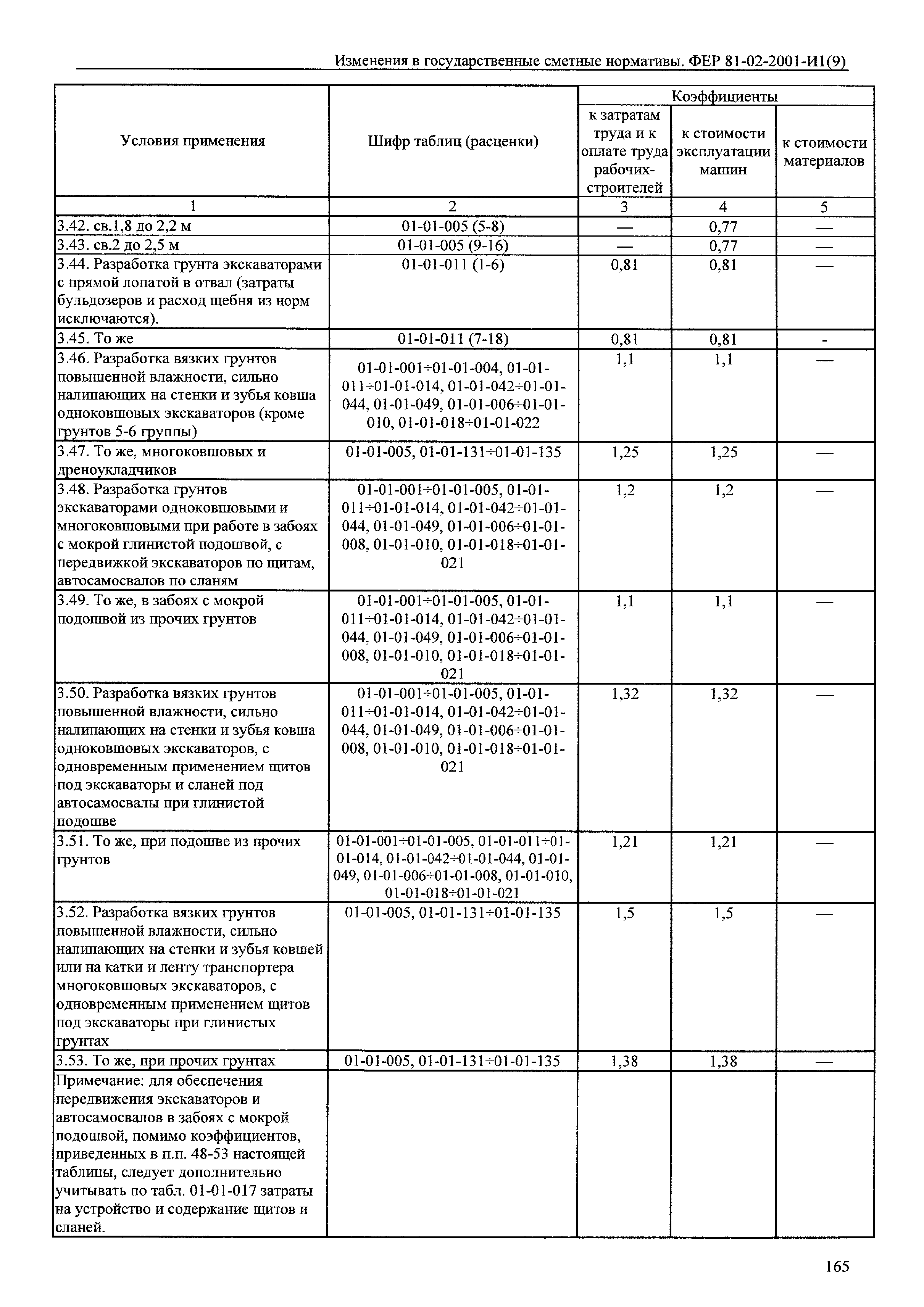 № 81-02-2001-И1(9)