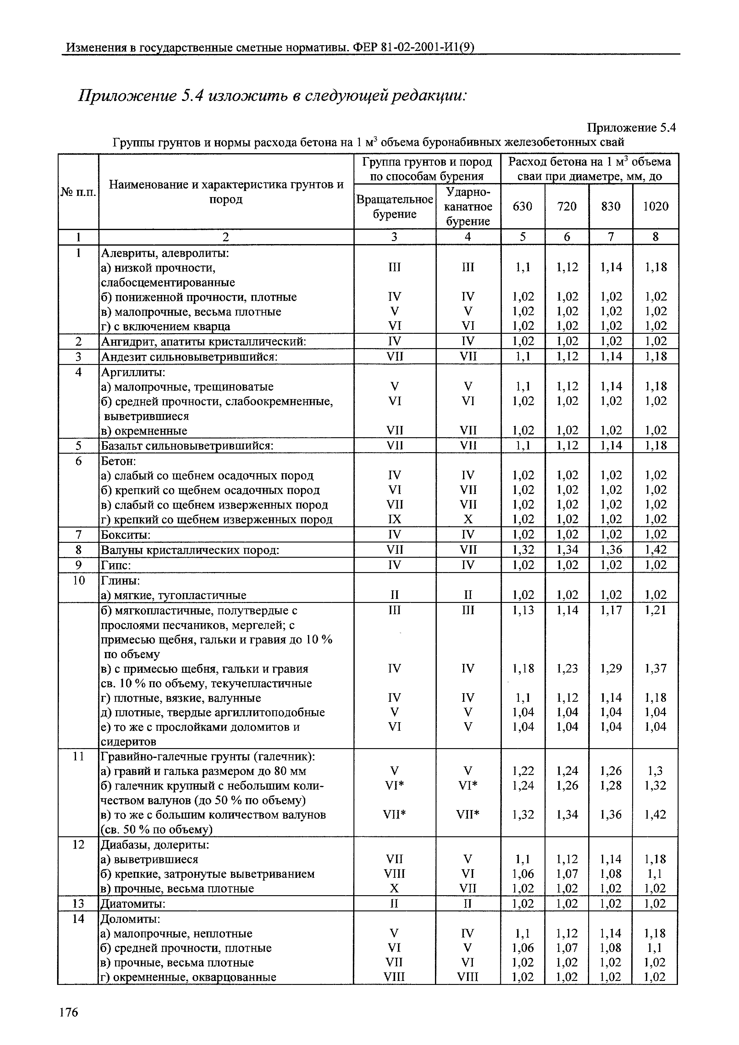 № 81-02-2001-И1(9)