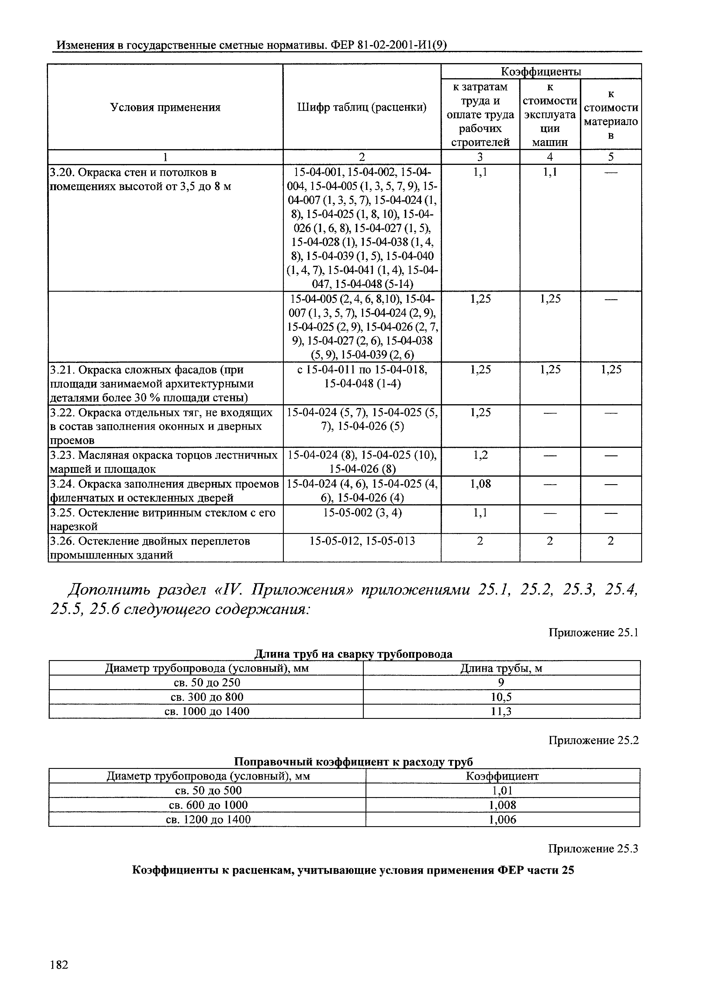 № 81-02-2001-И1(9)