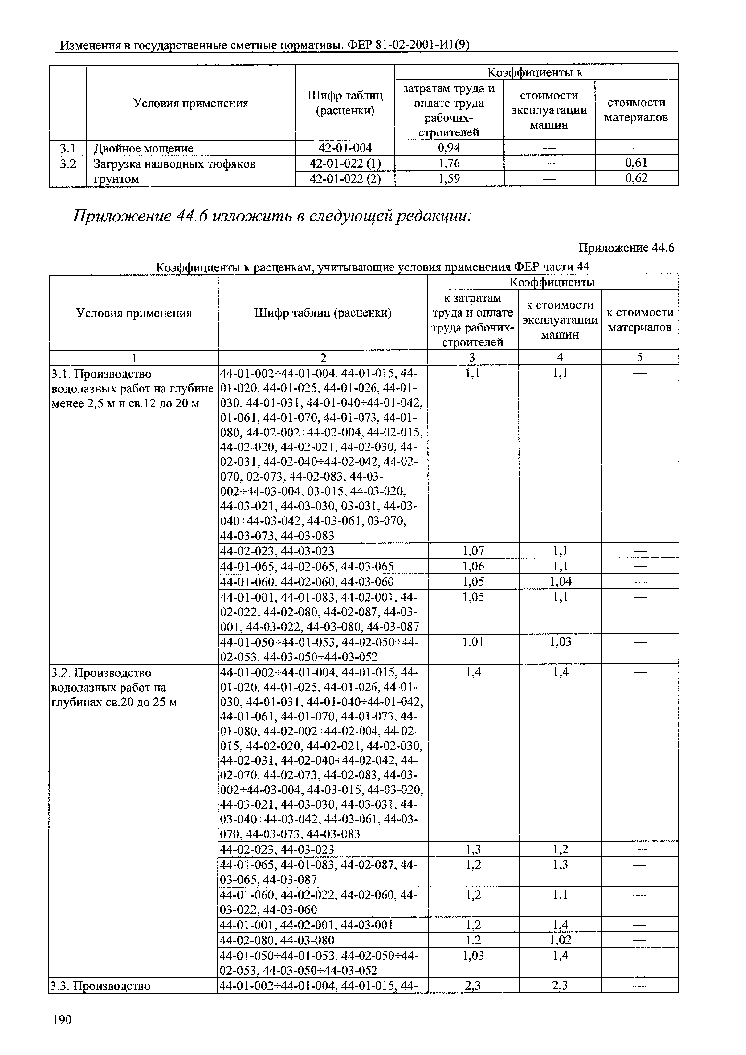 № 81-02-2001-И1(9)