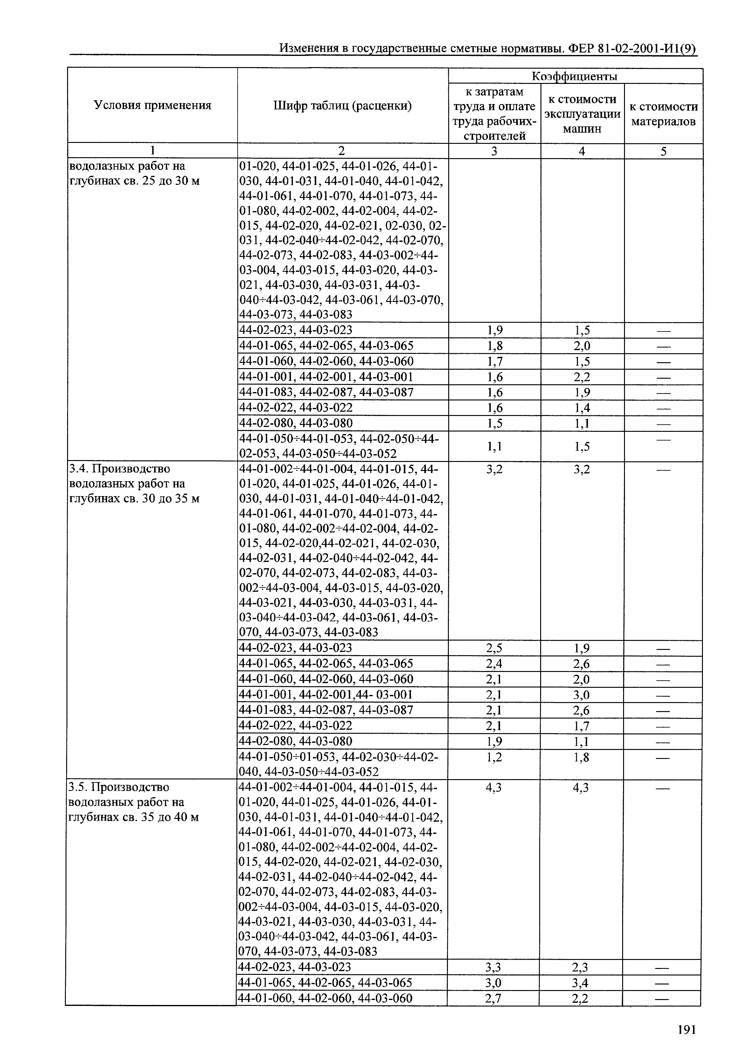 № 81-02-2001-И1(9)