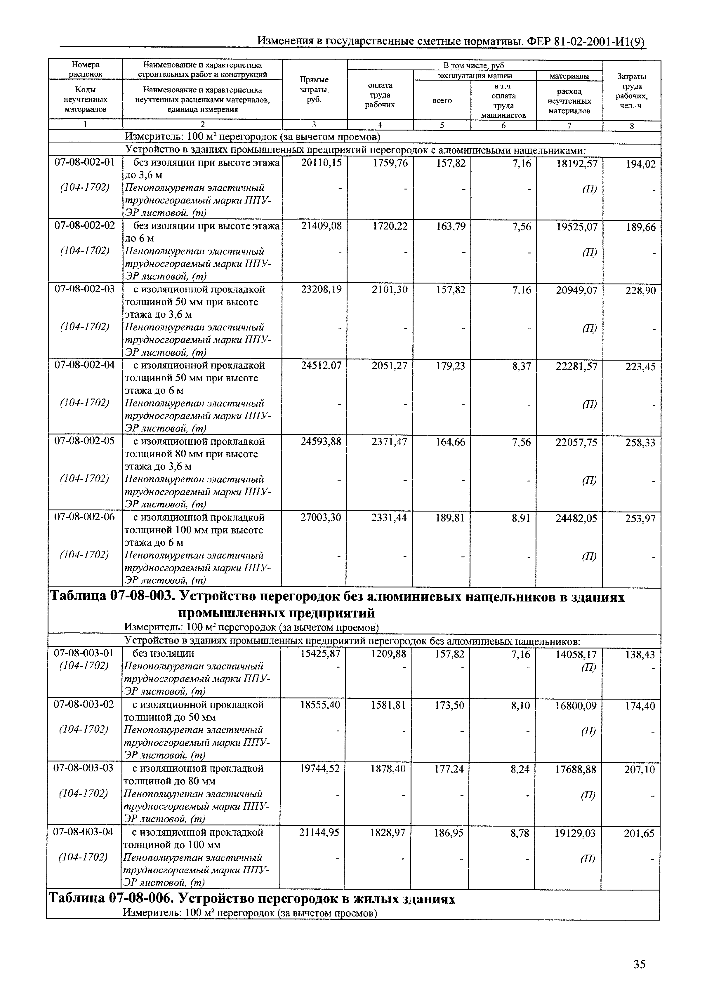 № 81-02-2001-И1(9)