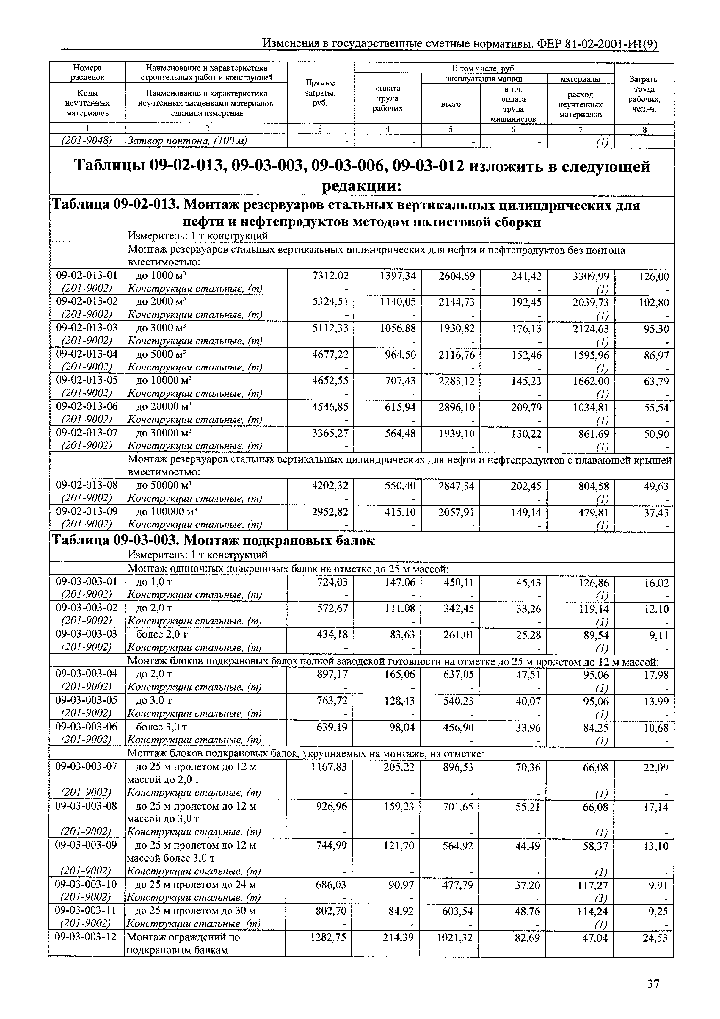 № 81-02-2001-И1(9)