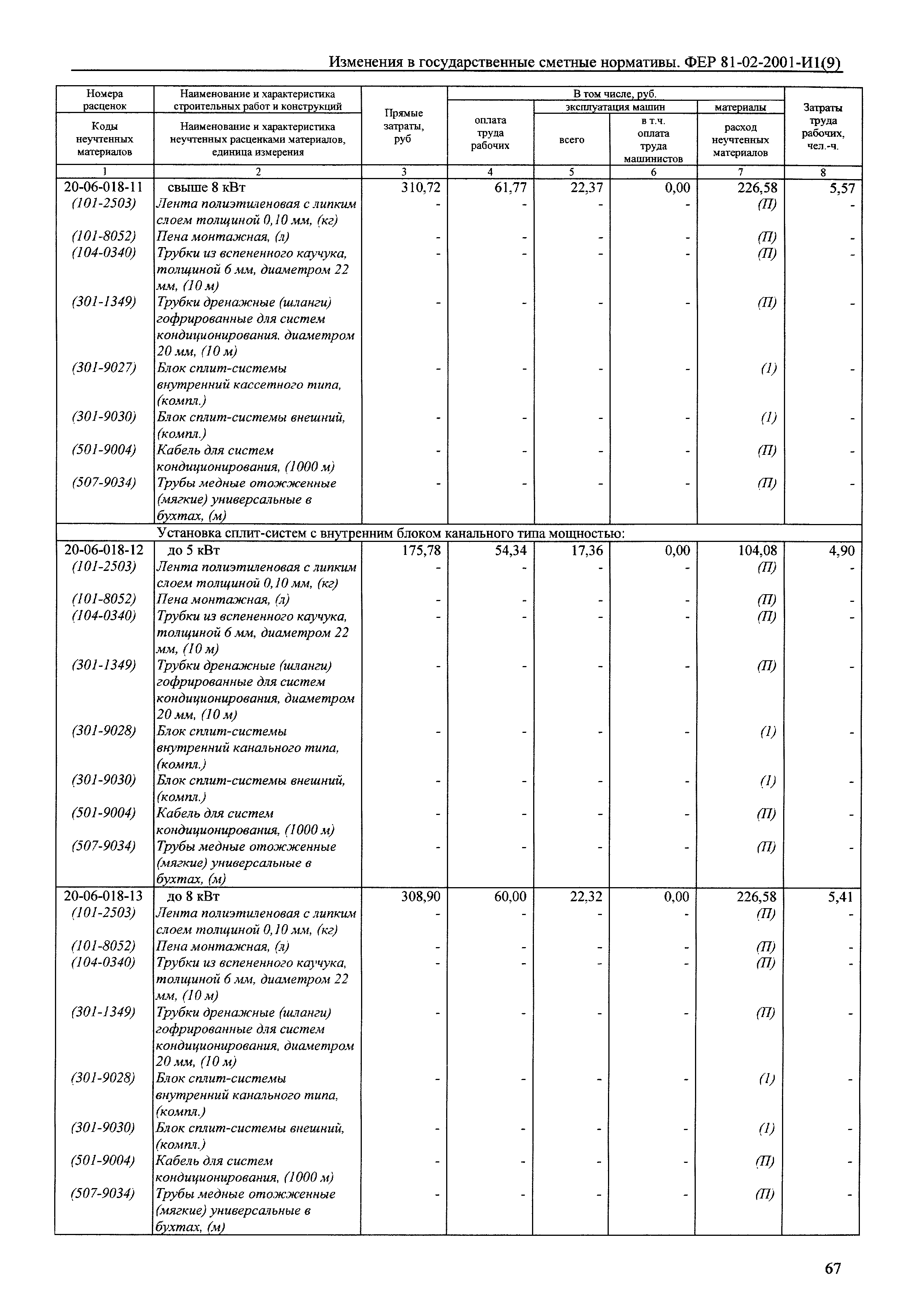 № 81-02-2001-И1(9)