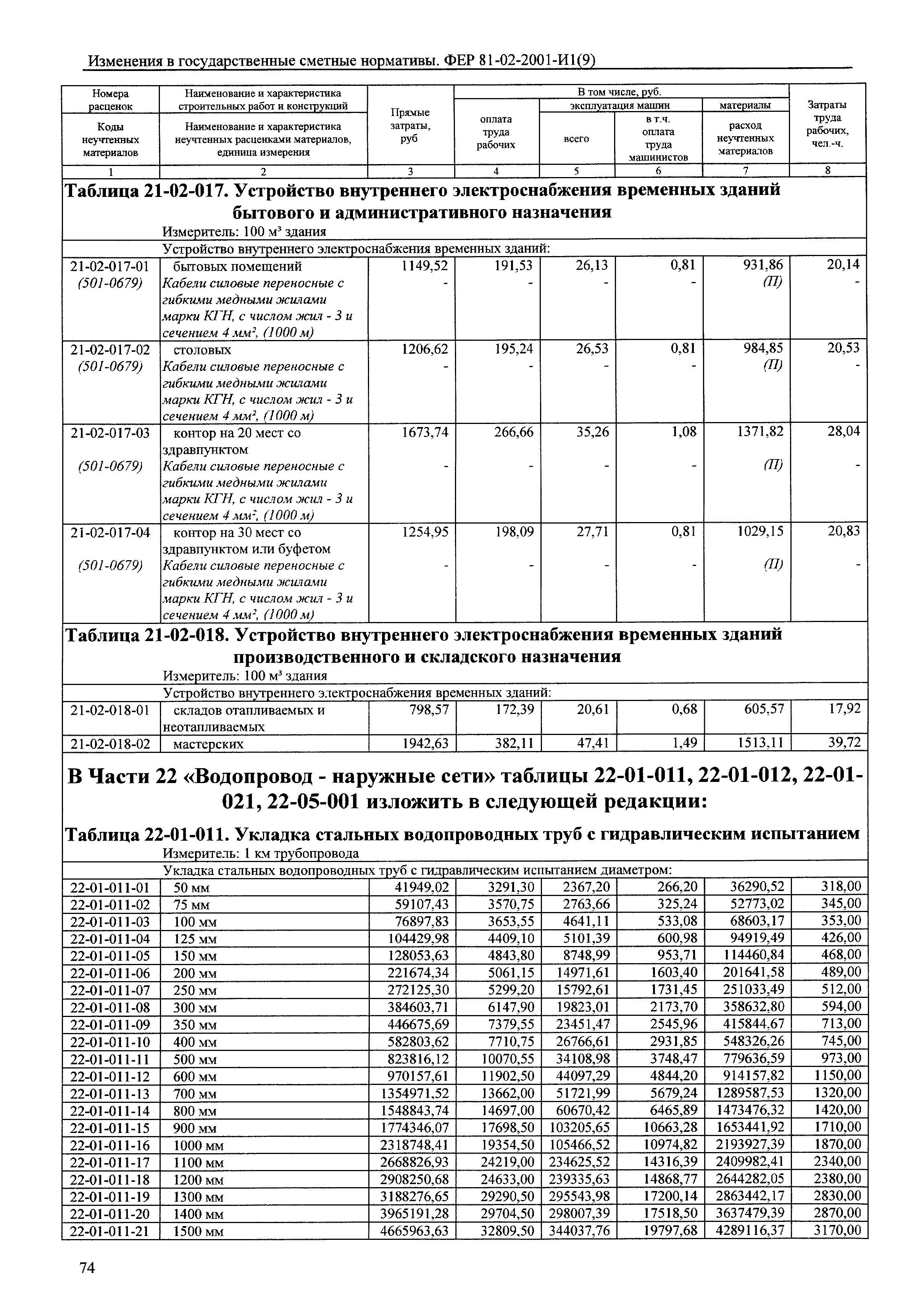 № 81-02-2001-И1(9)