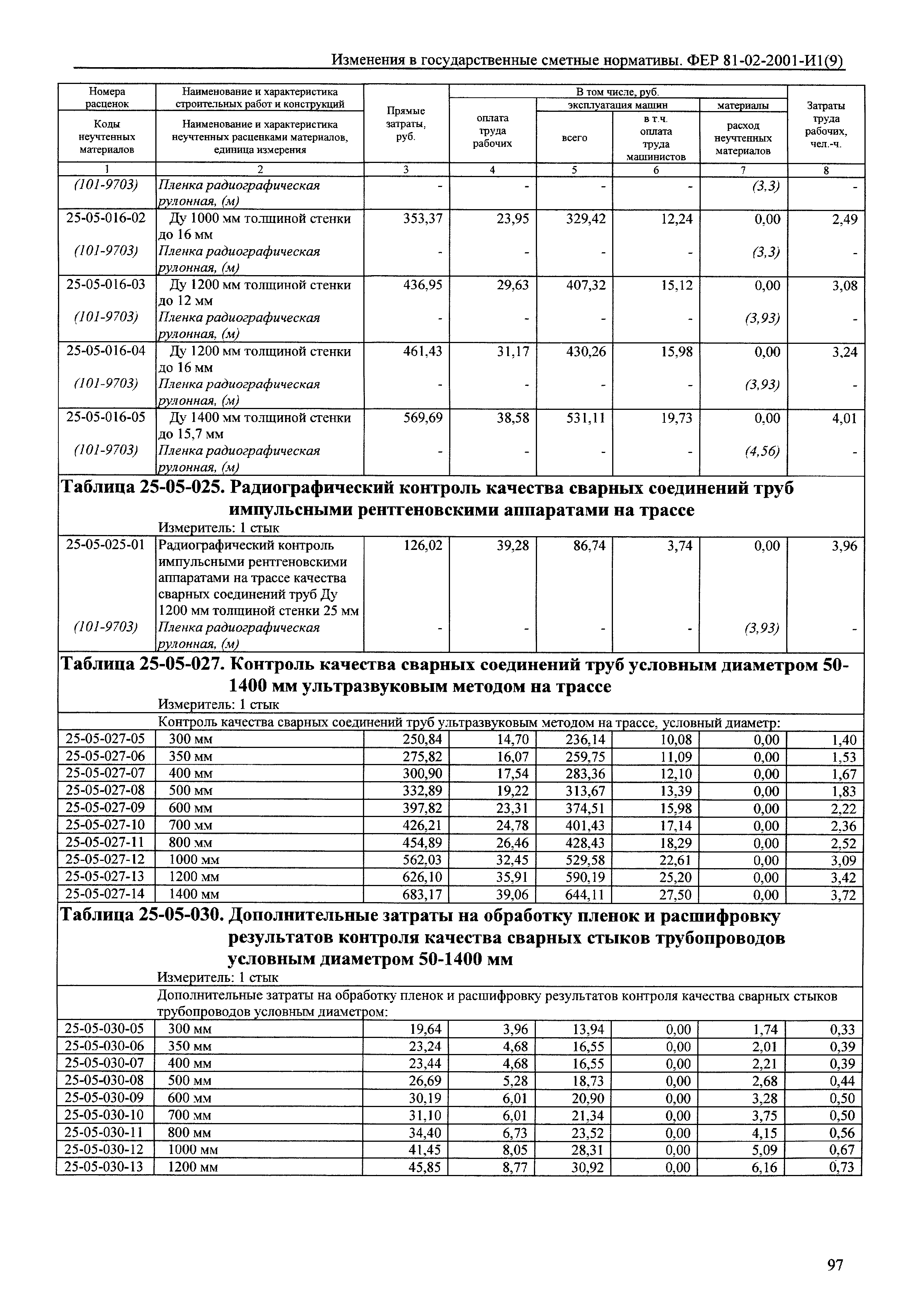 № 81-02-2001-И1(9)