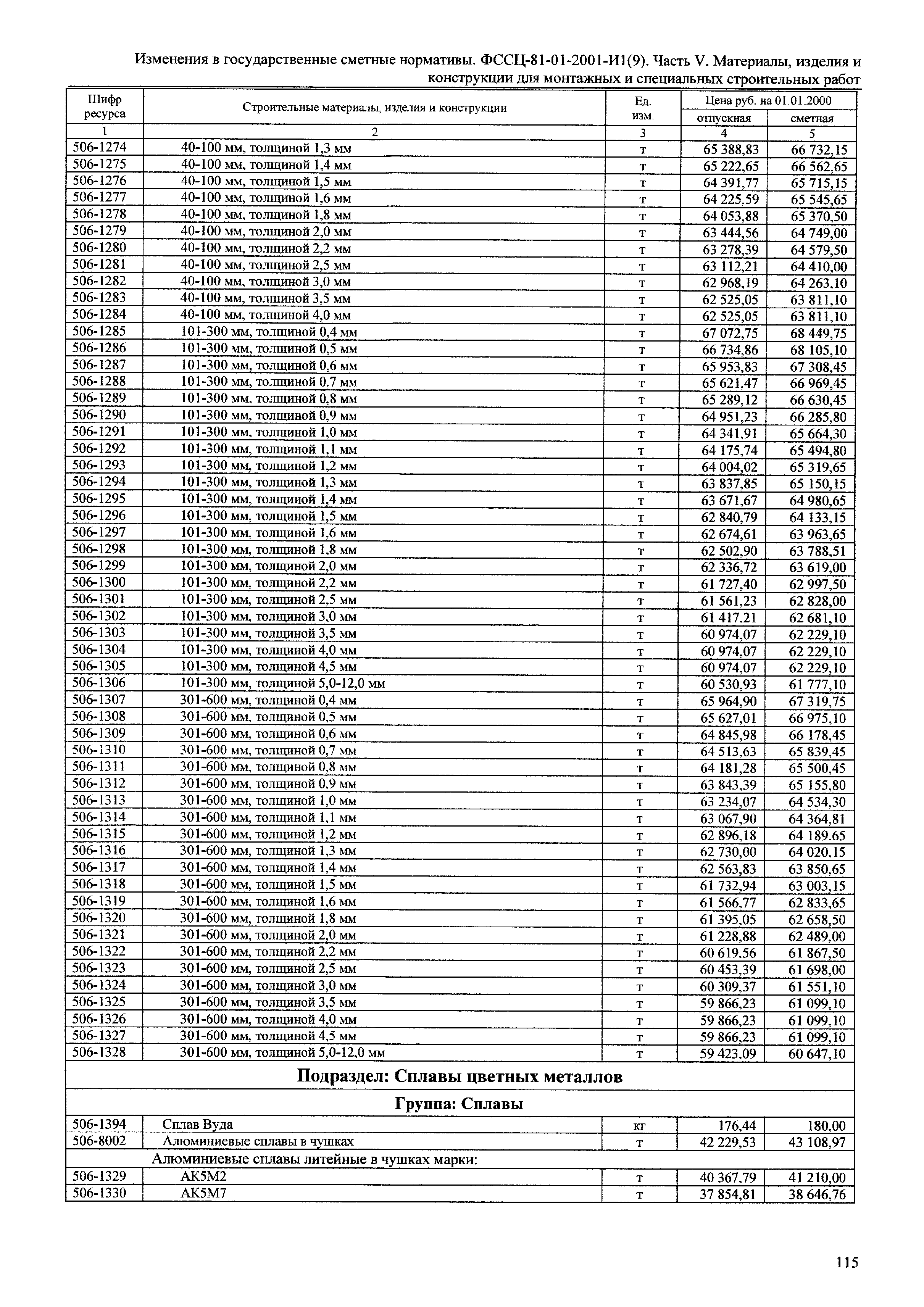 № 81-01-2001-И1(9)