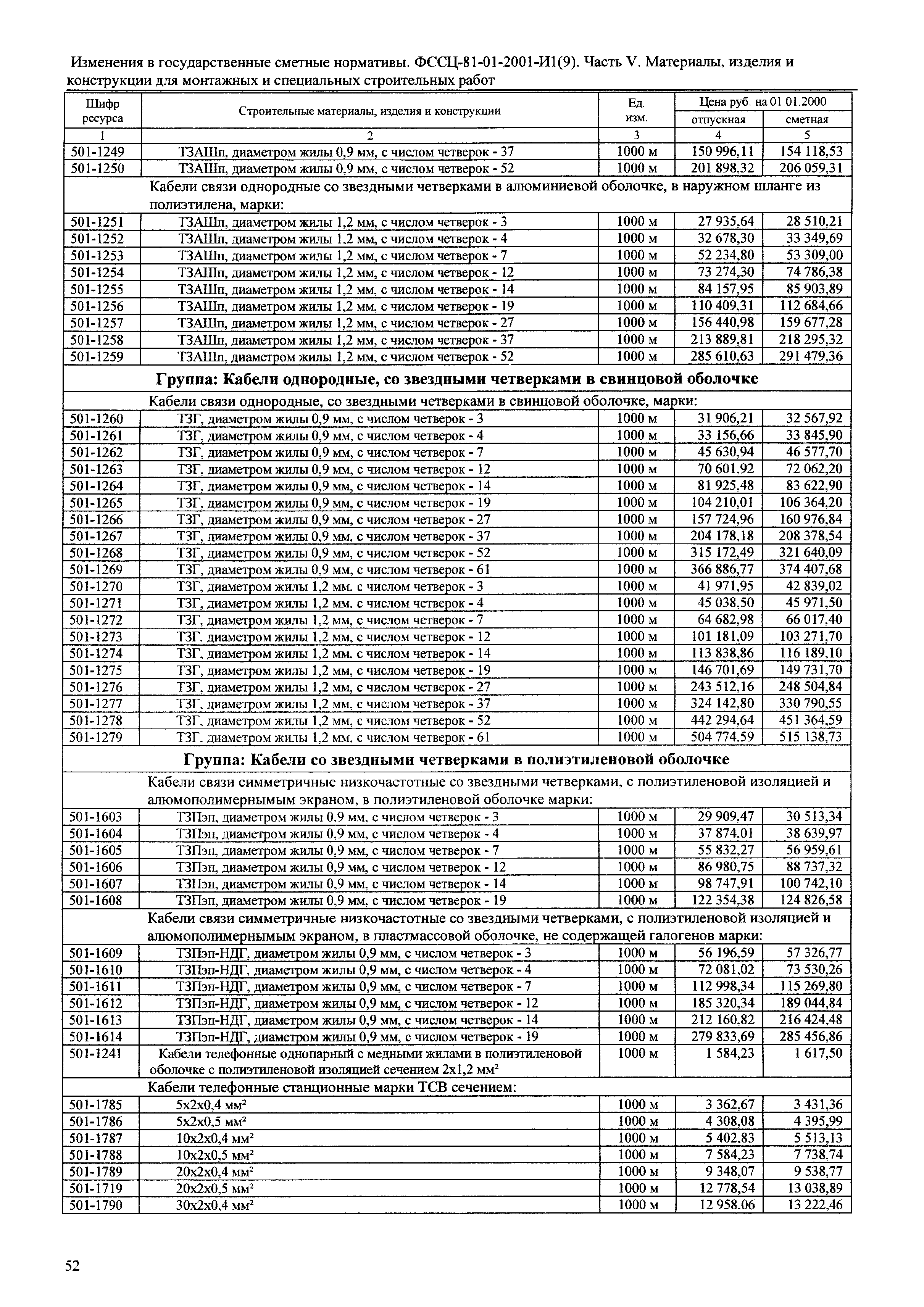 № 81-01-2001-И1(9)