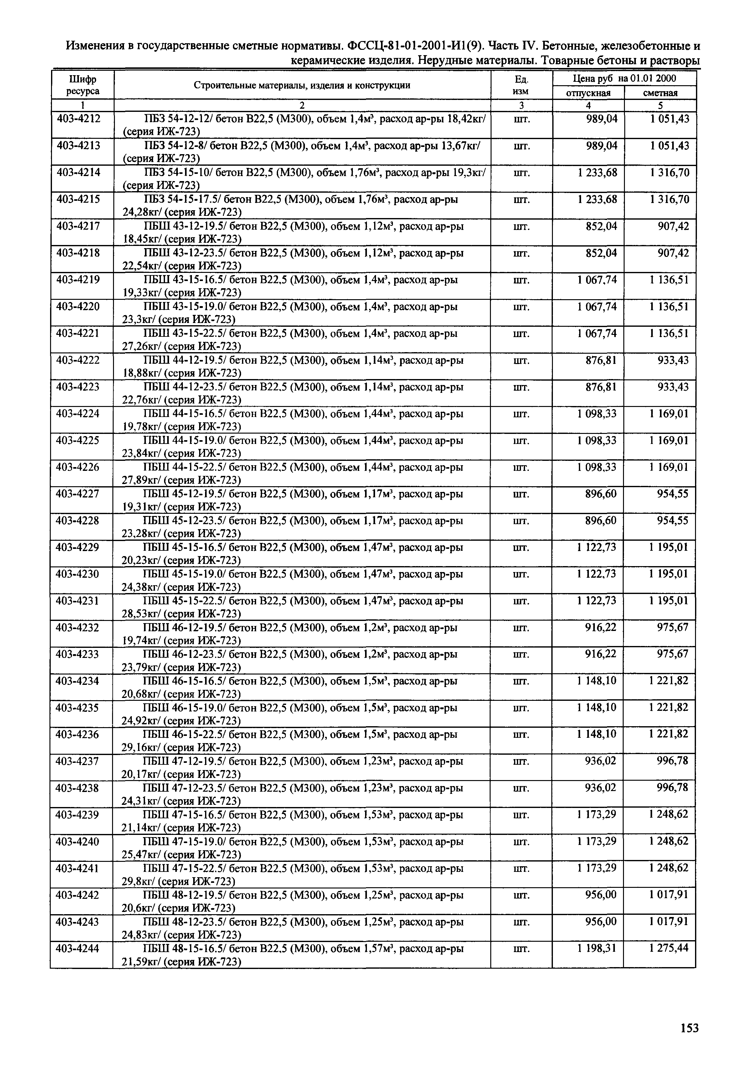 № 81-01-2001-И1(9)