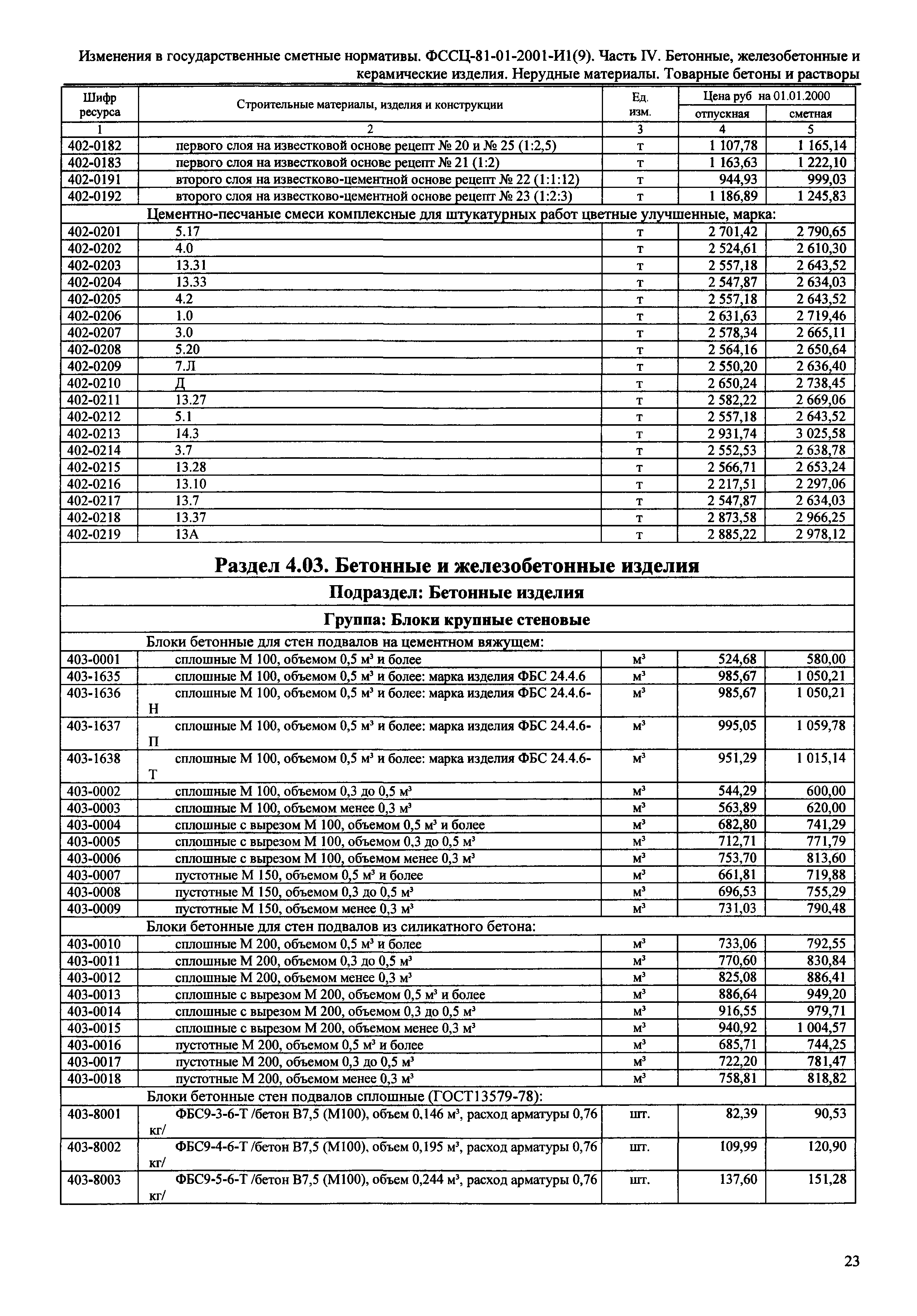 № 81-01-2001-И1(9)