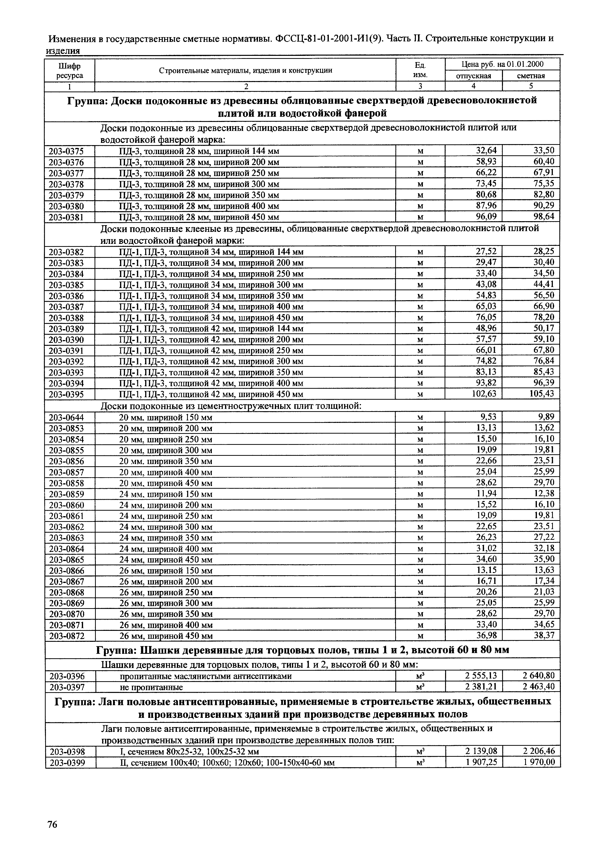 № 81-01-2001- И1(9)