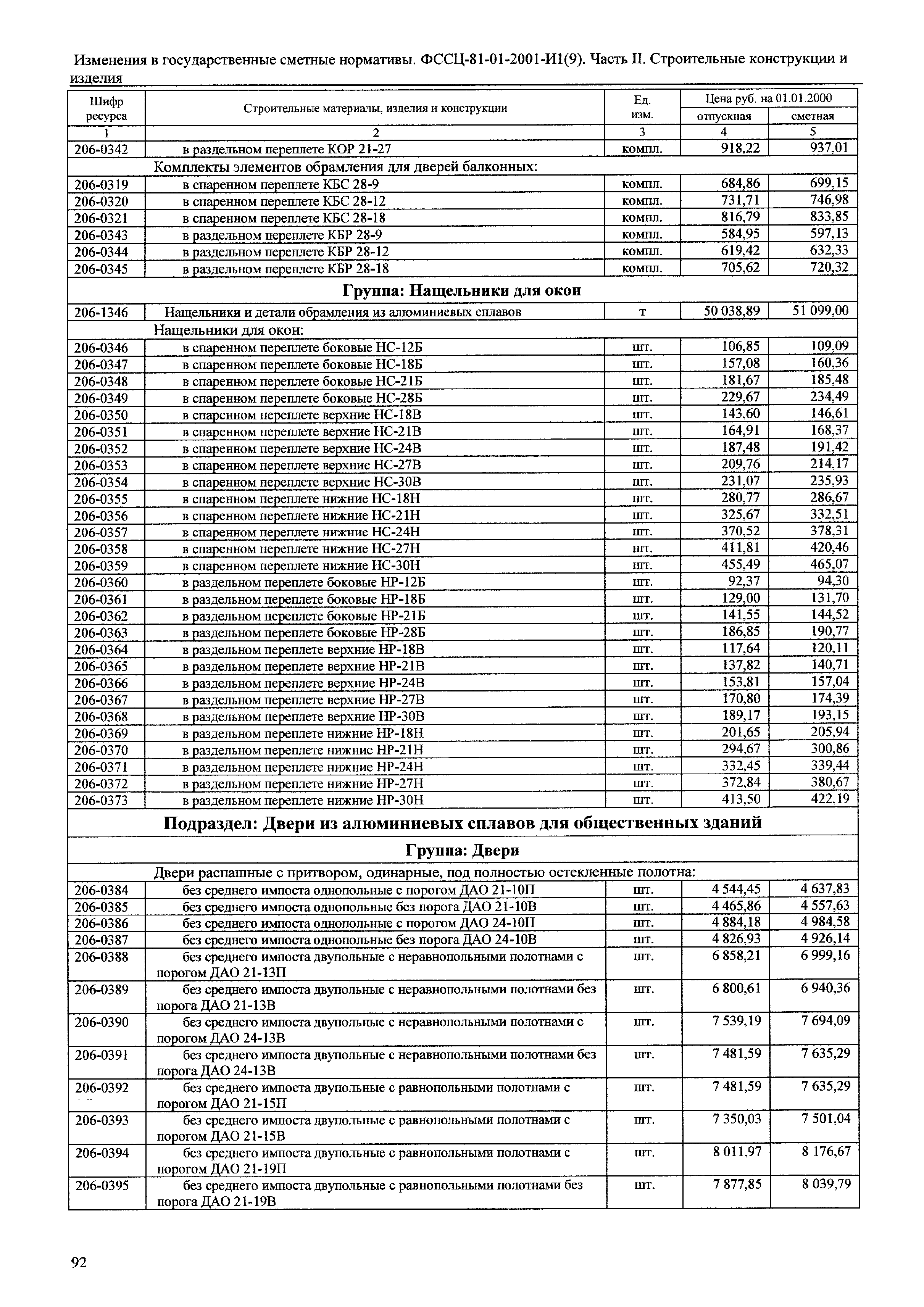 № 81-01-2001- И1(9)