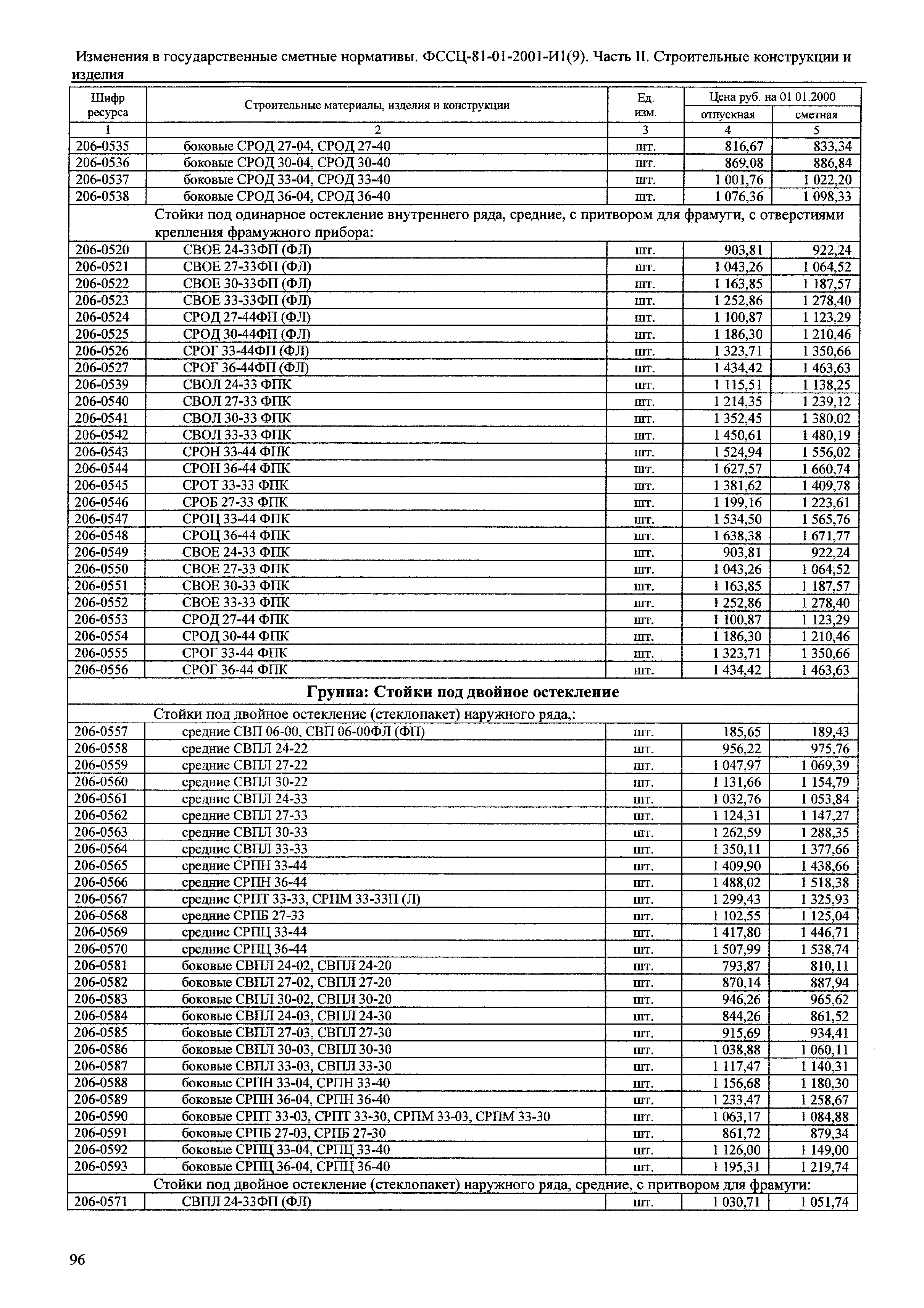 № 81-01-2001- И1(9)