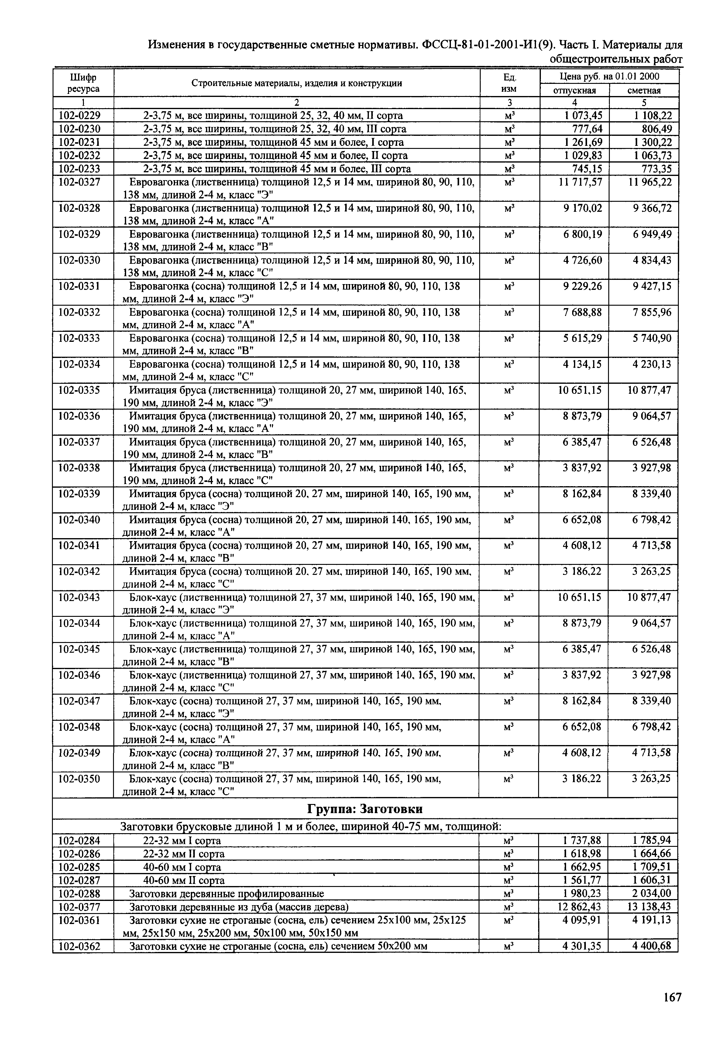 № 81-01-2001-И1(9)