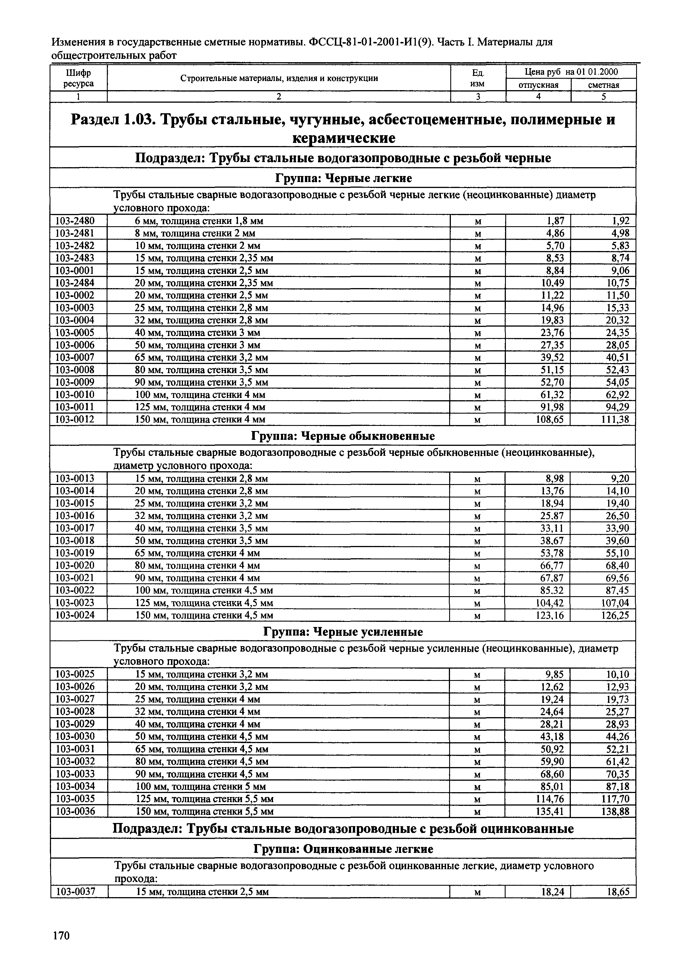 № 81-01-2001-И1(9)