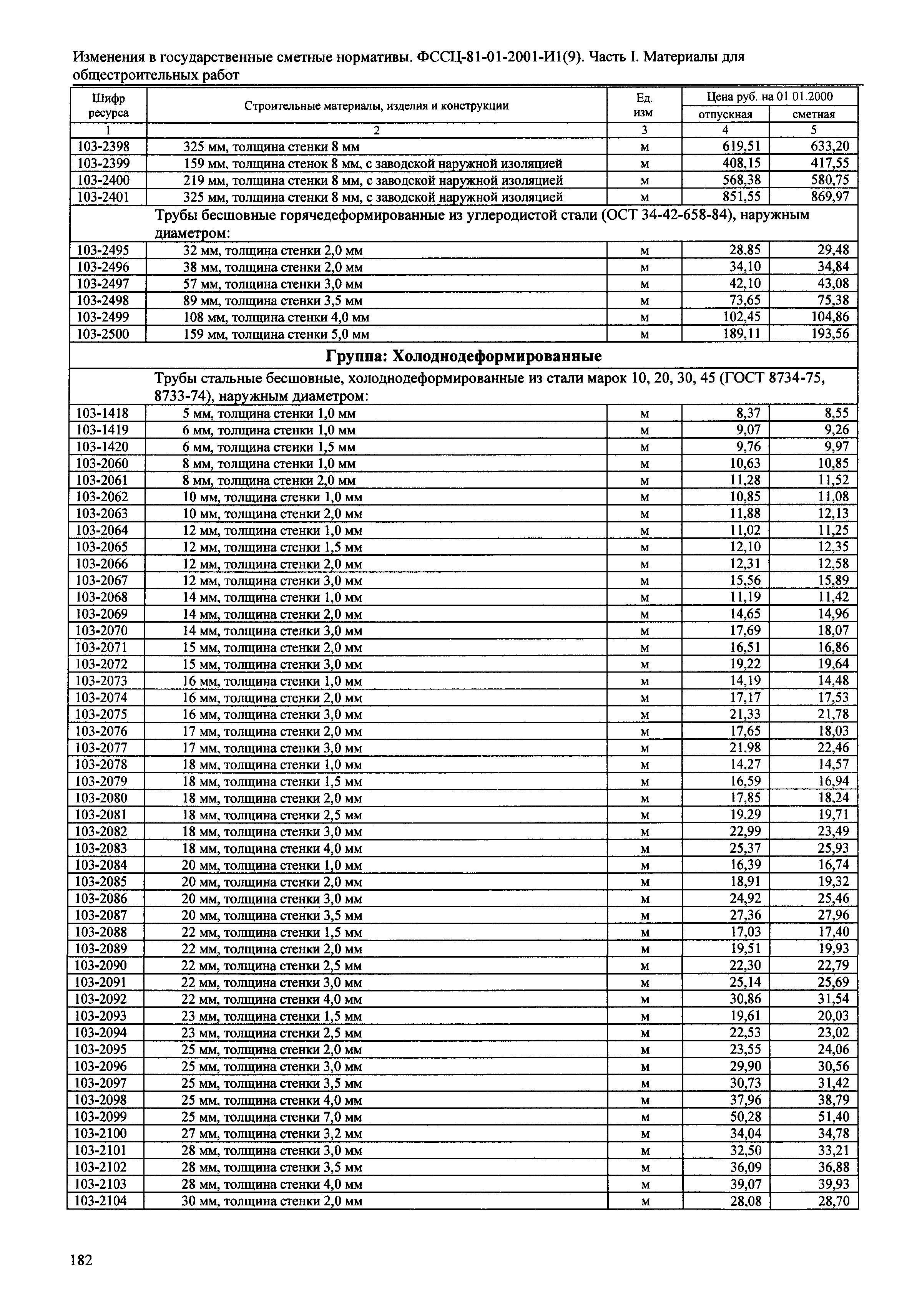 № 81-01-2001-И1(9)