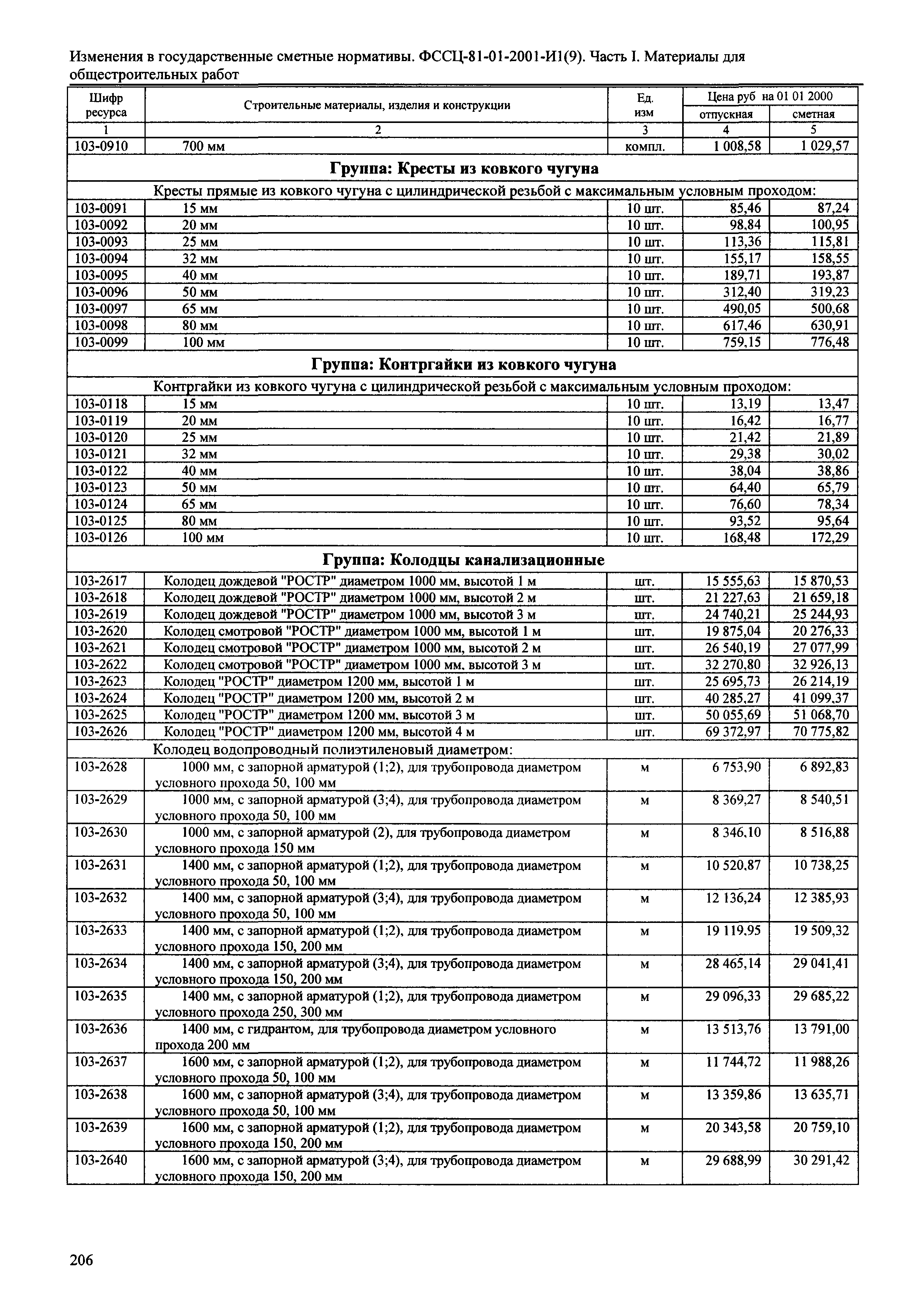 № 81-01-2001-И1(9)