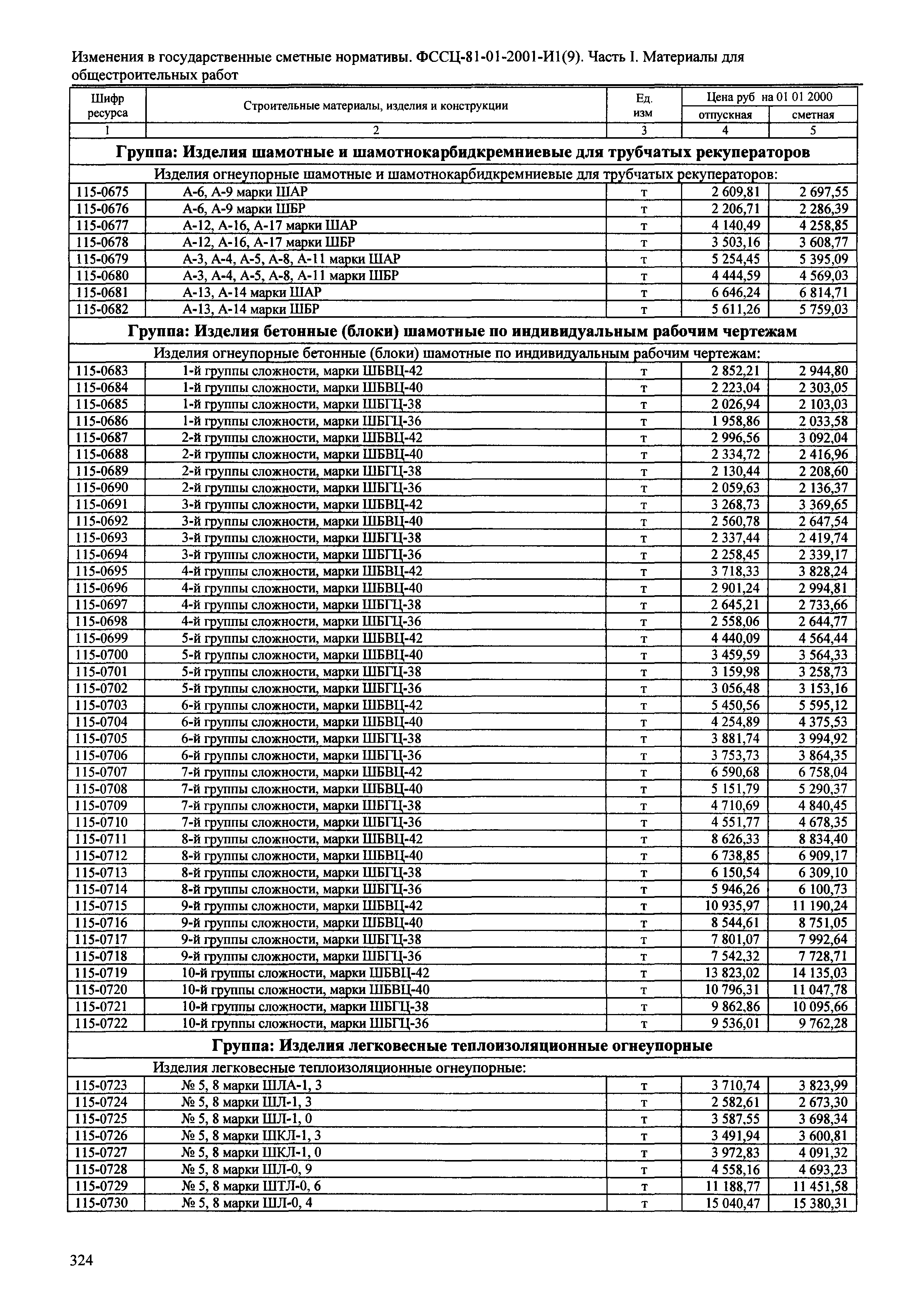 № 81-01-2001-И1(9)