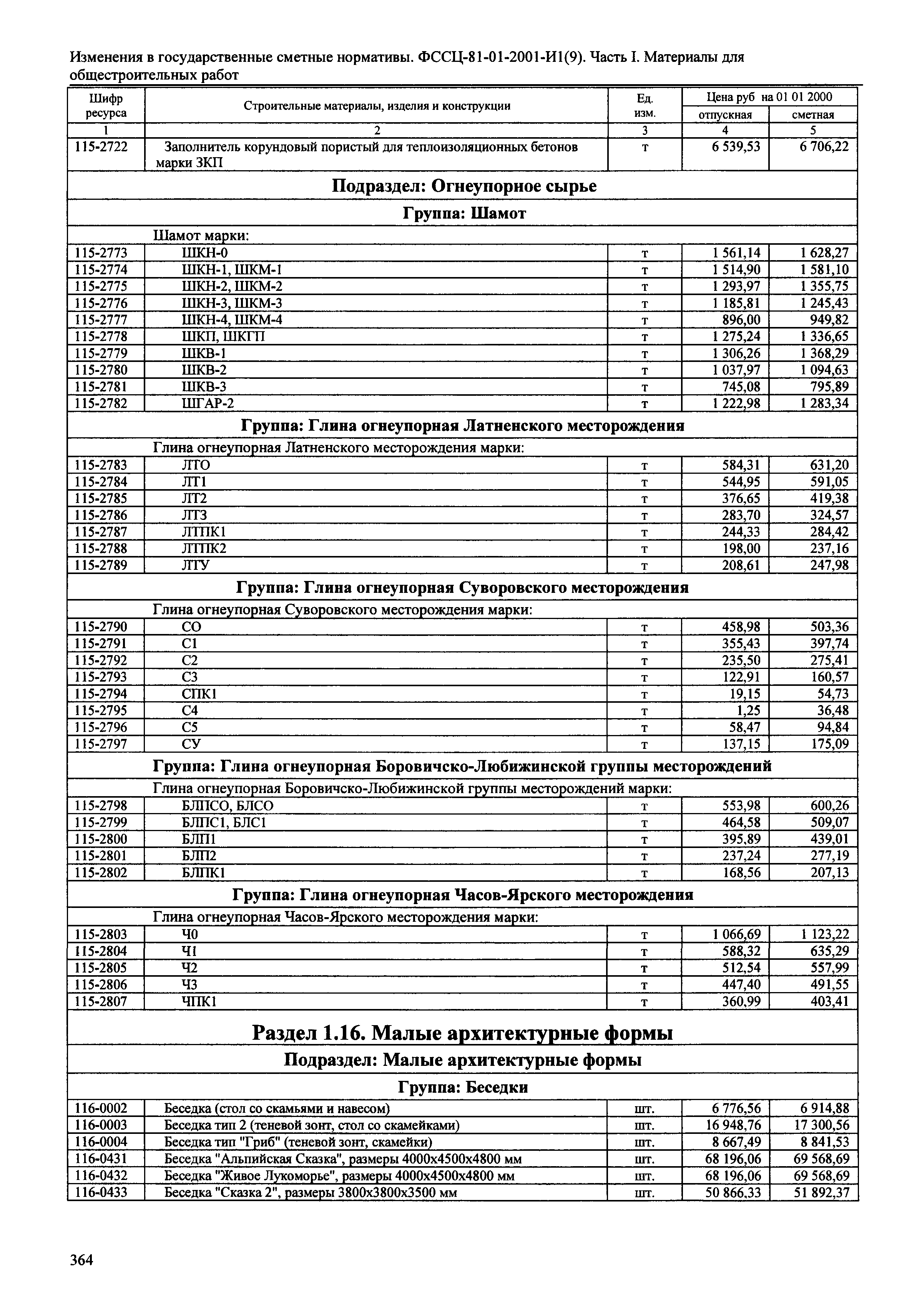 № 81-01-2001-И1(9)