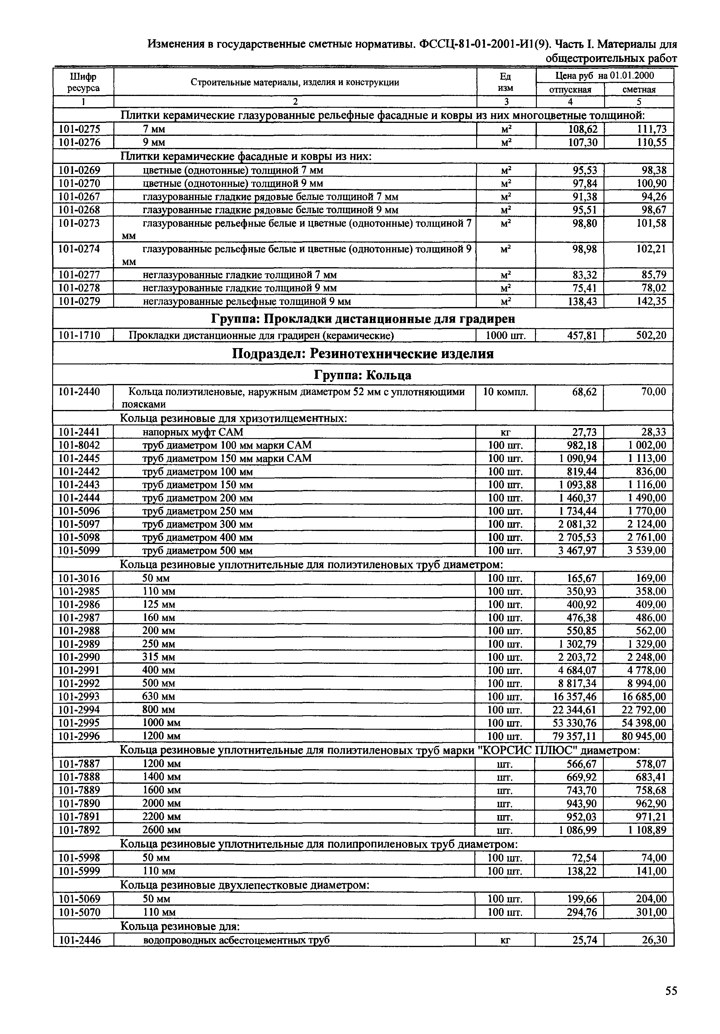 № 81-01-2001-И1(9)