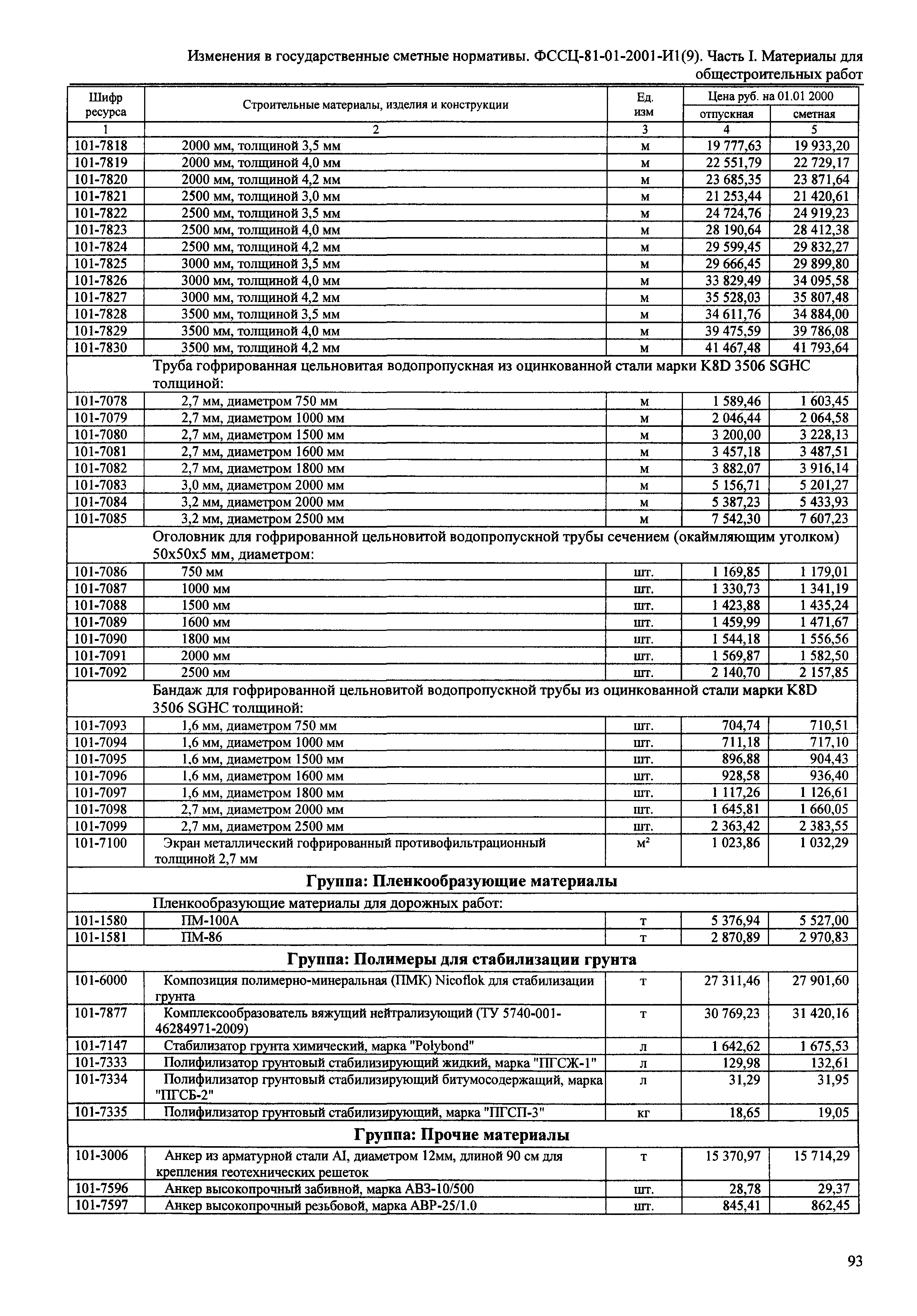 № 81-01-2001-И1(9)