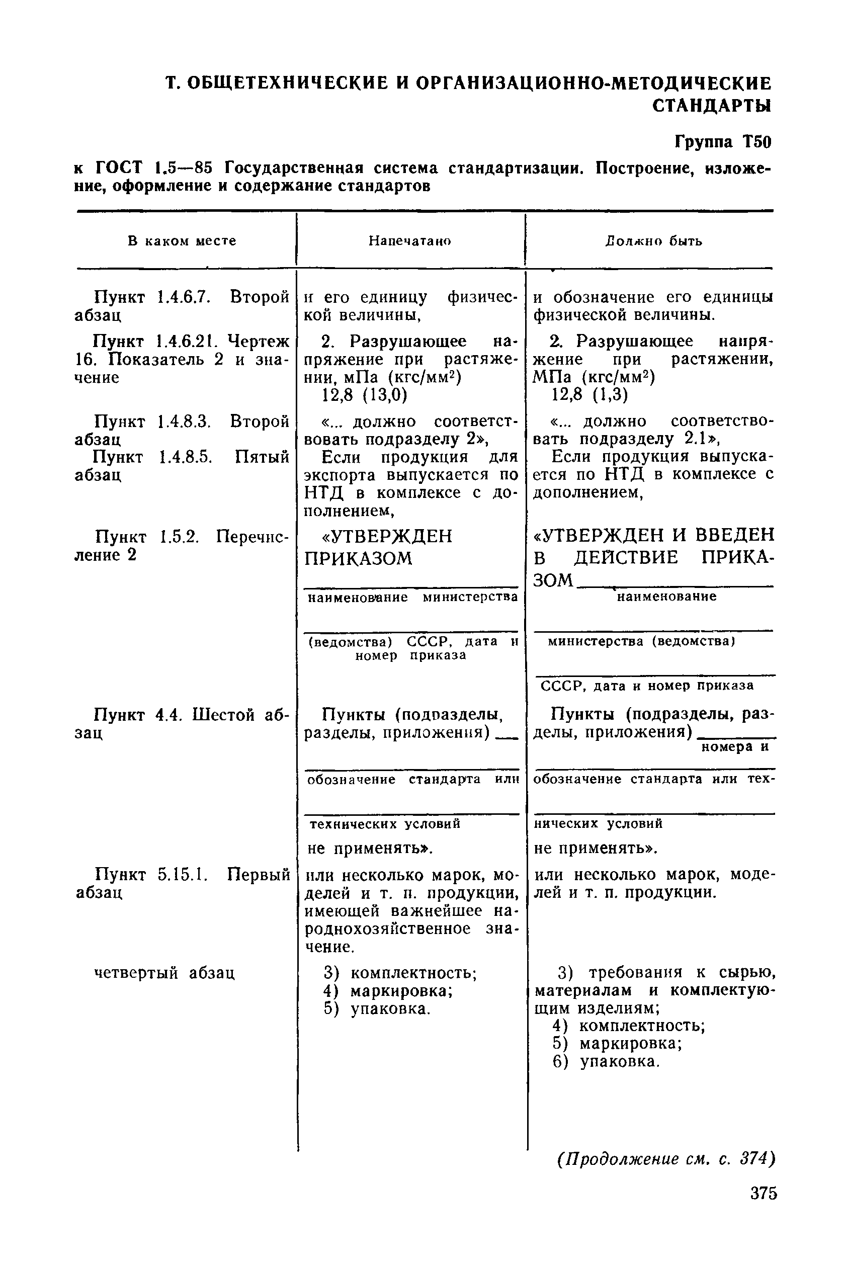 Поправка