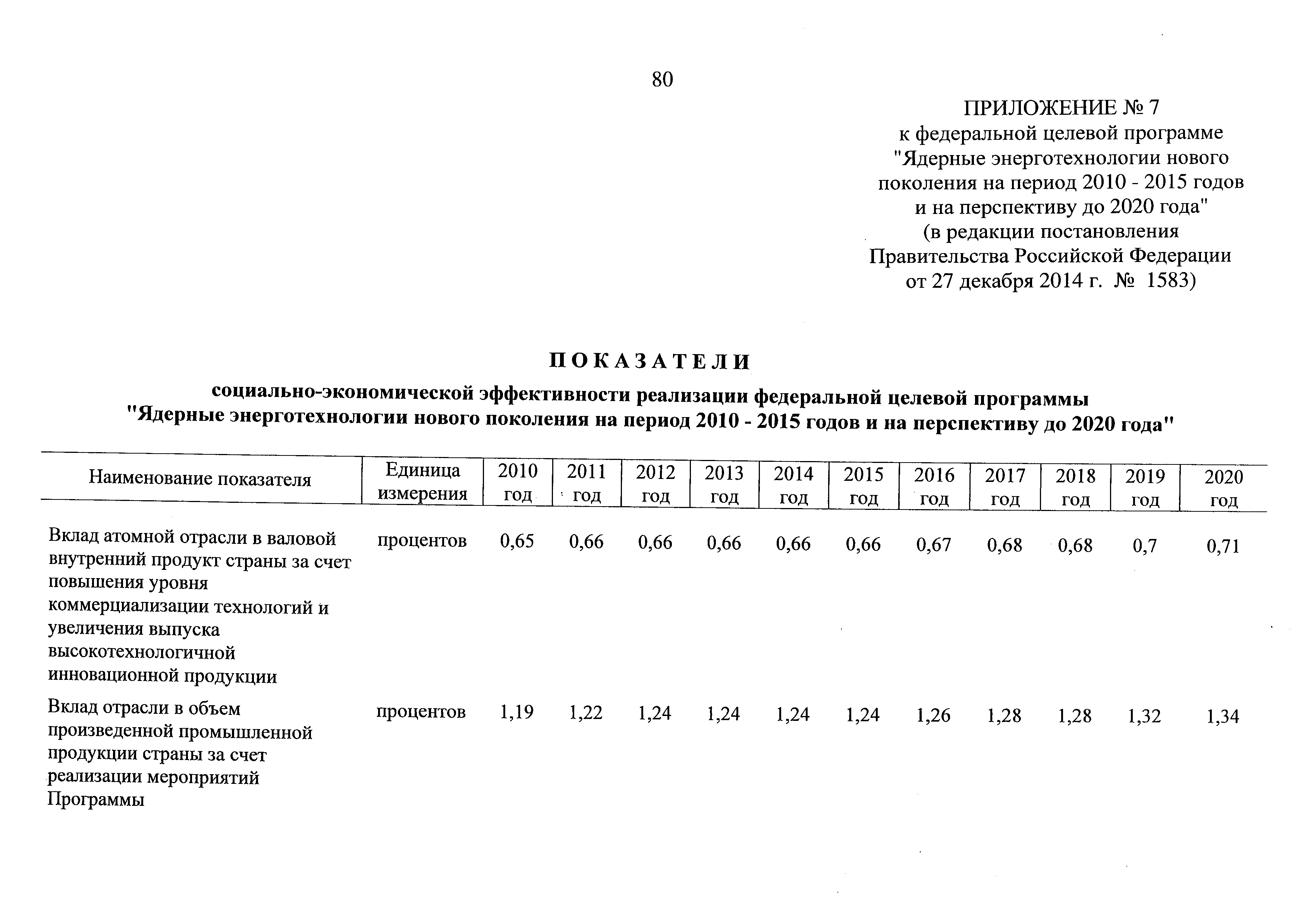 № 6