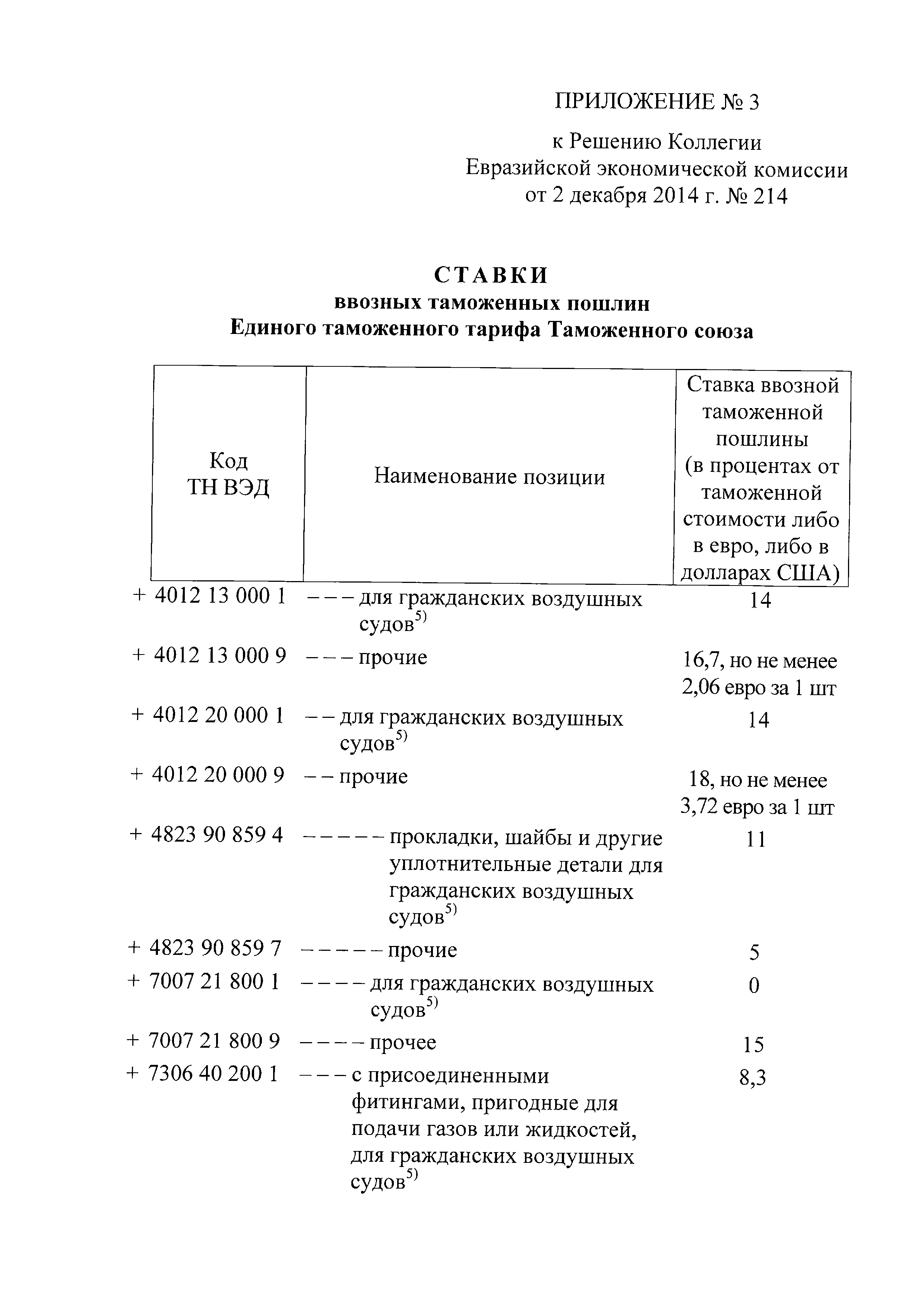 № 3