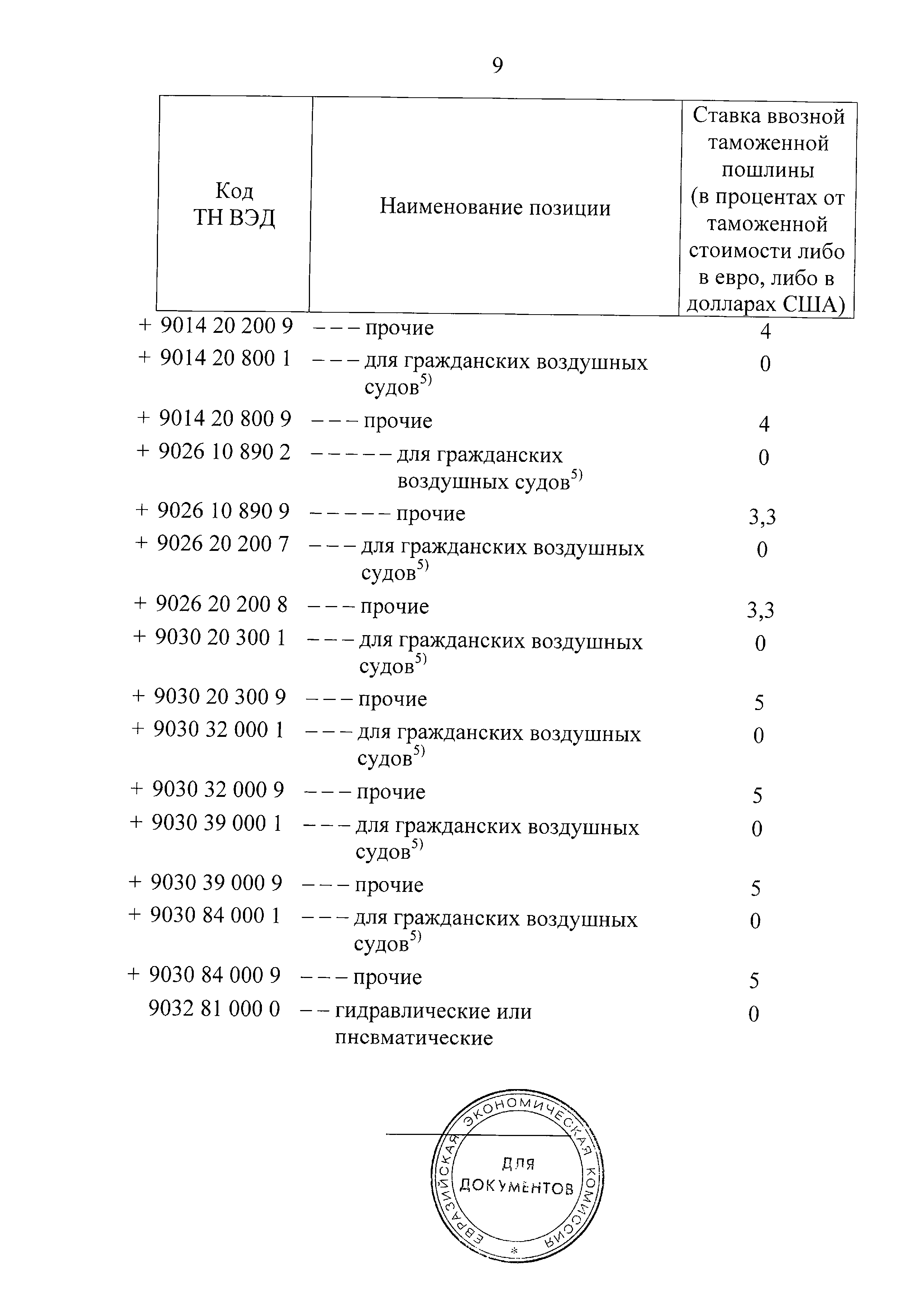 № 3