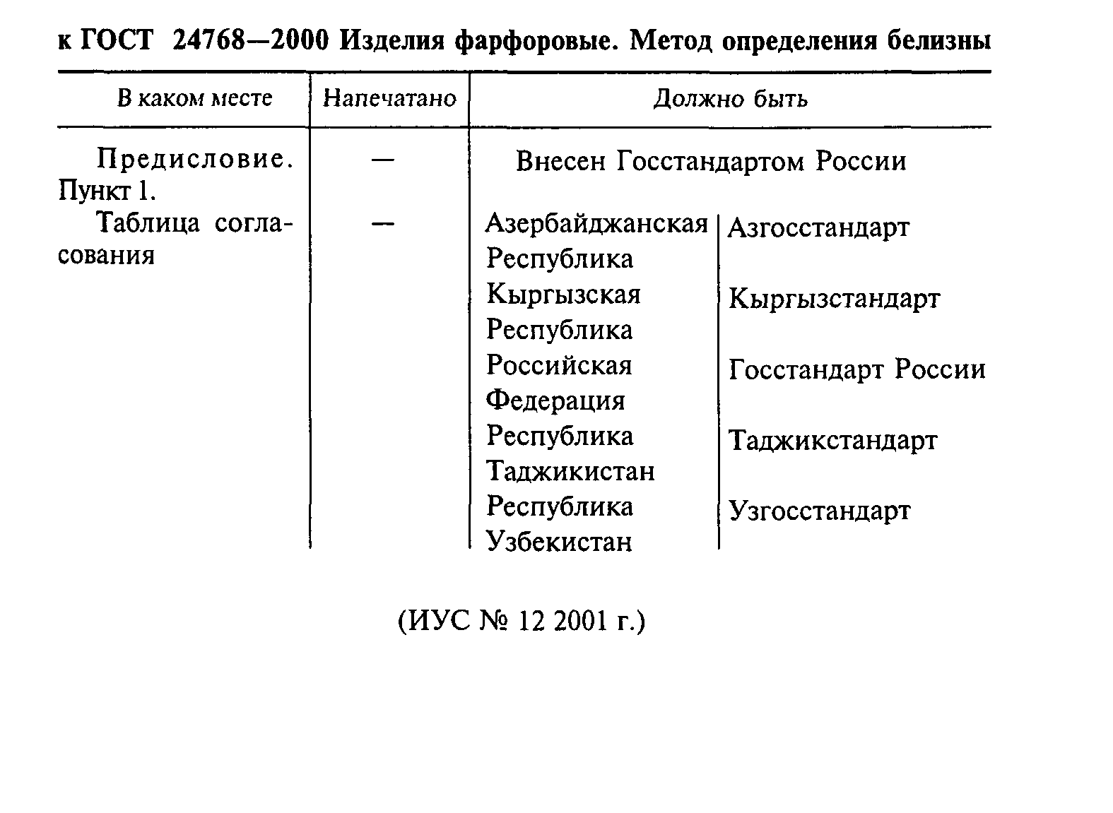 Поправка